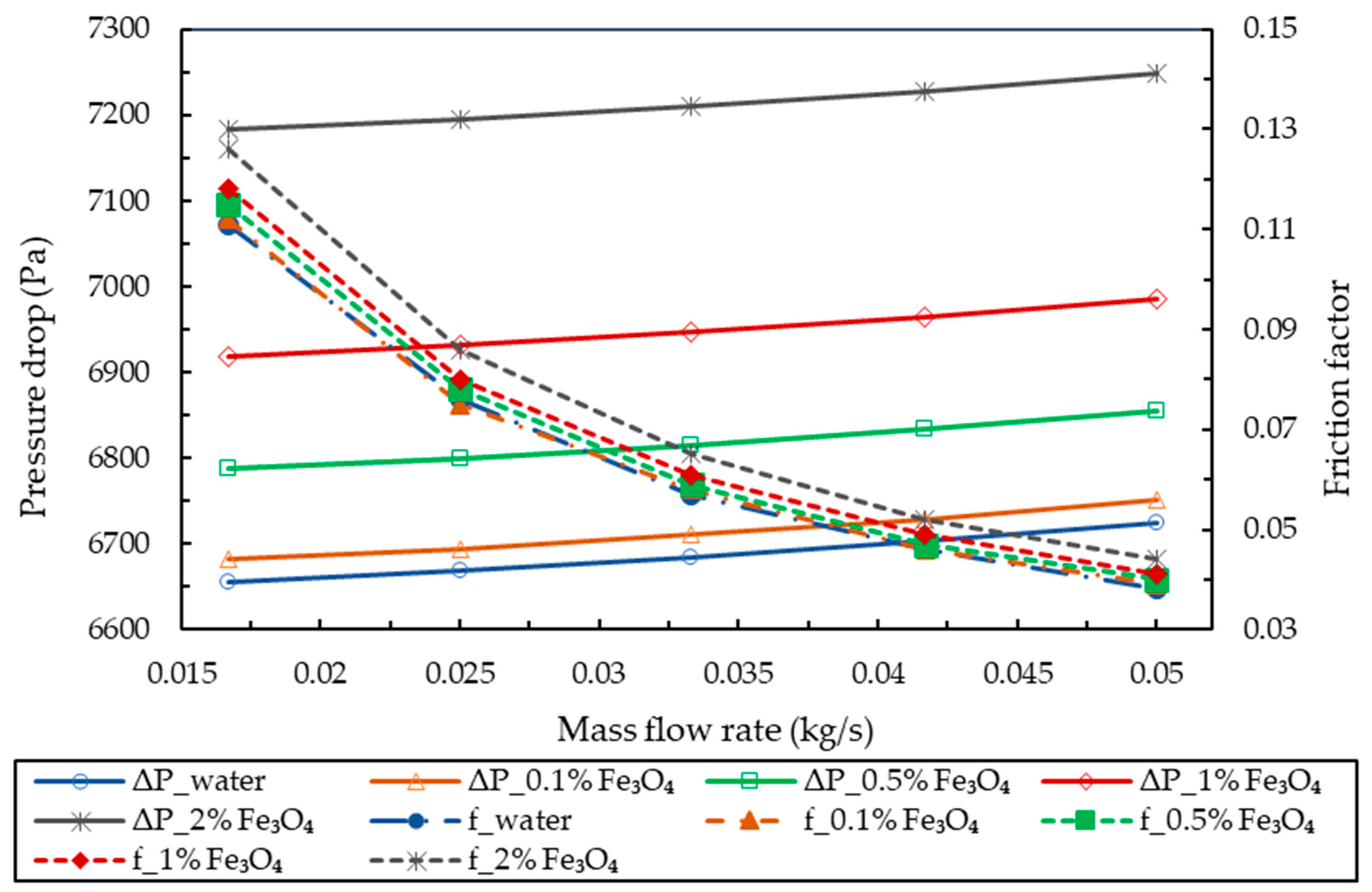 Sustainability 15 04704 g009