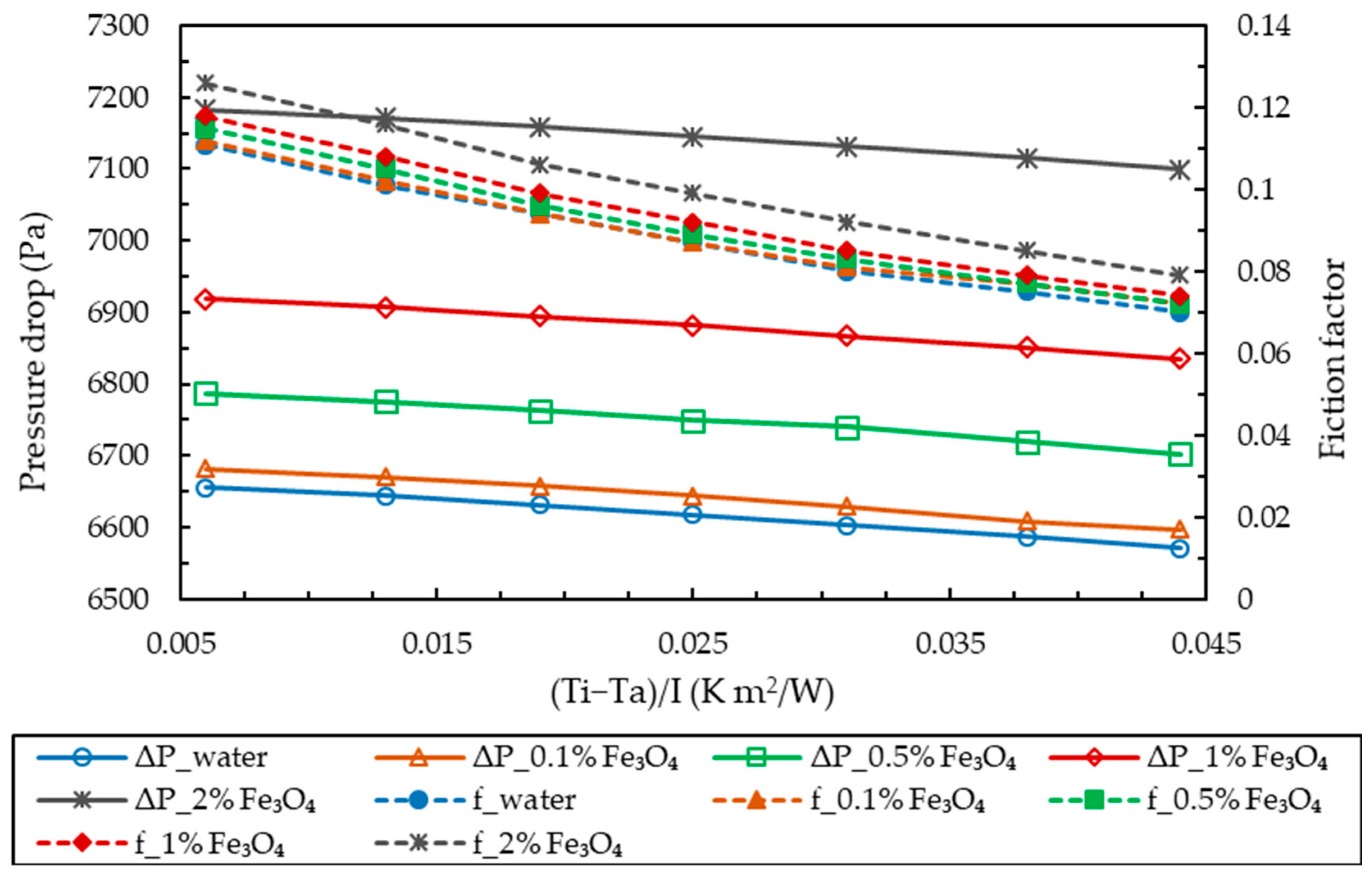 Sustainability 15 04704 g012