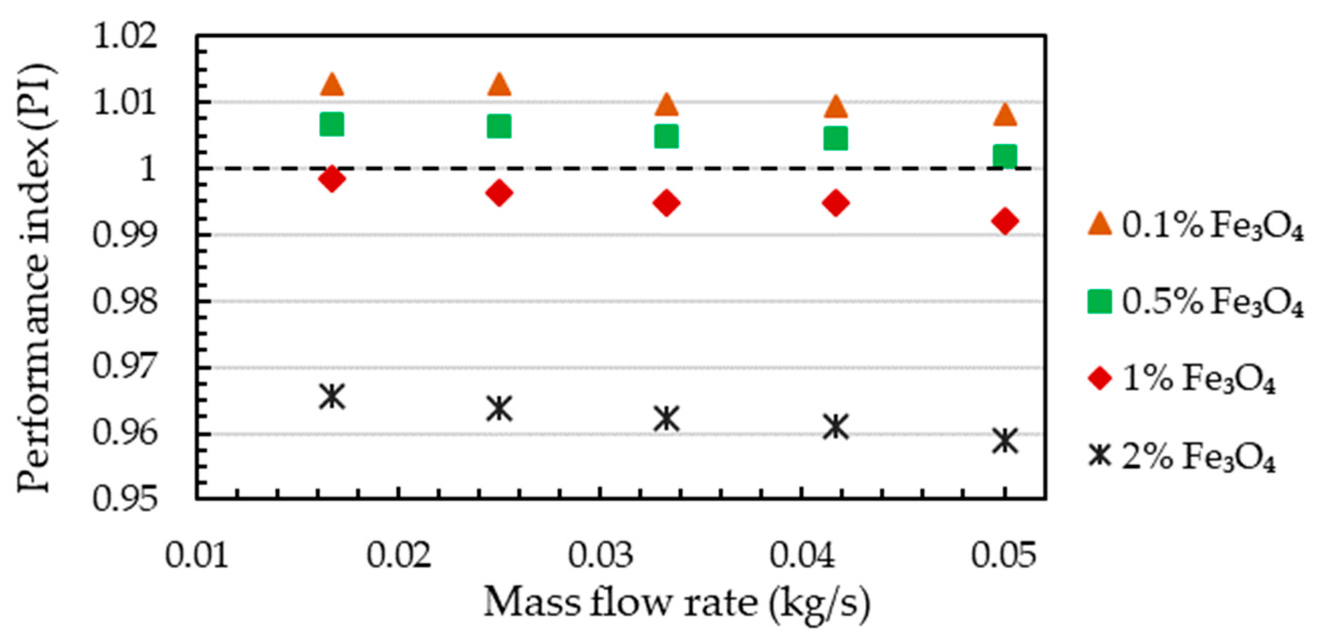 Sustainability 15 04704 g013