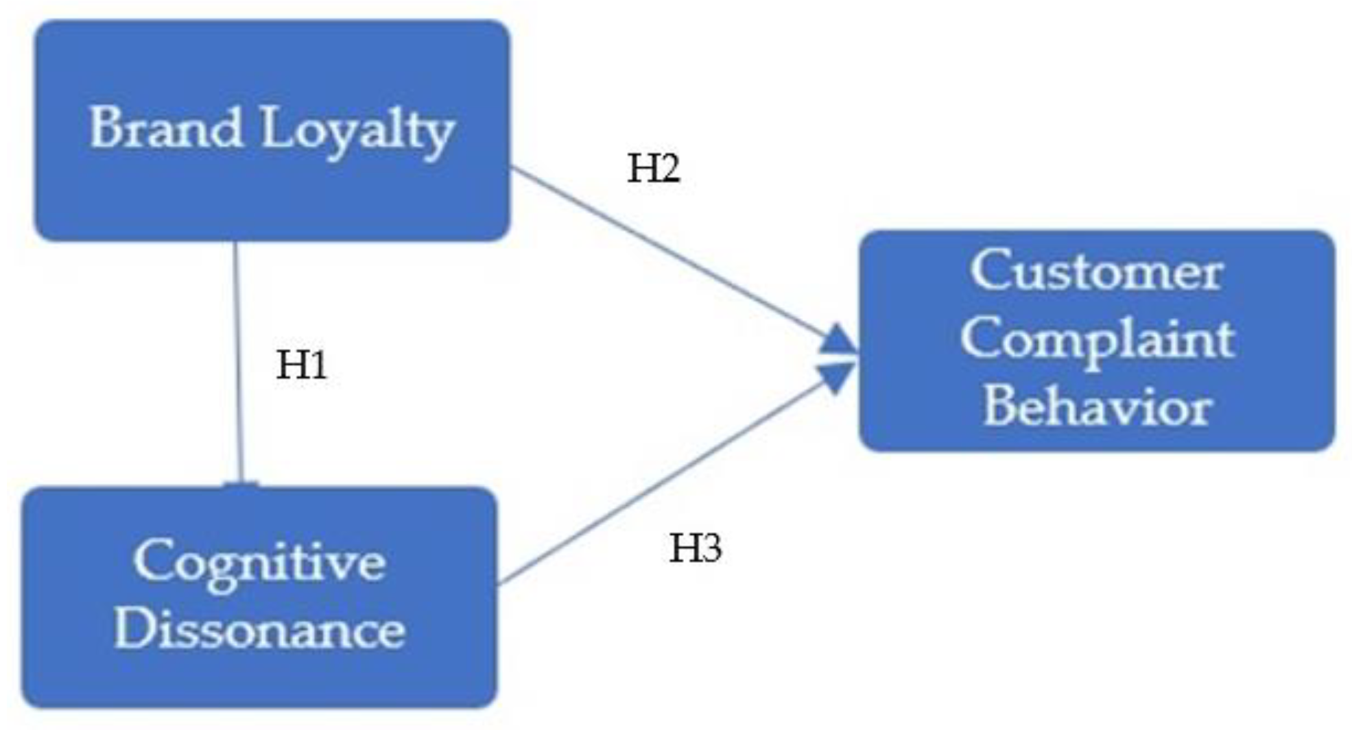 Sustainability 15 04718 g001