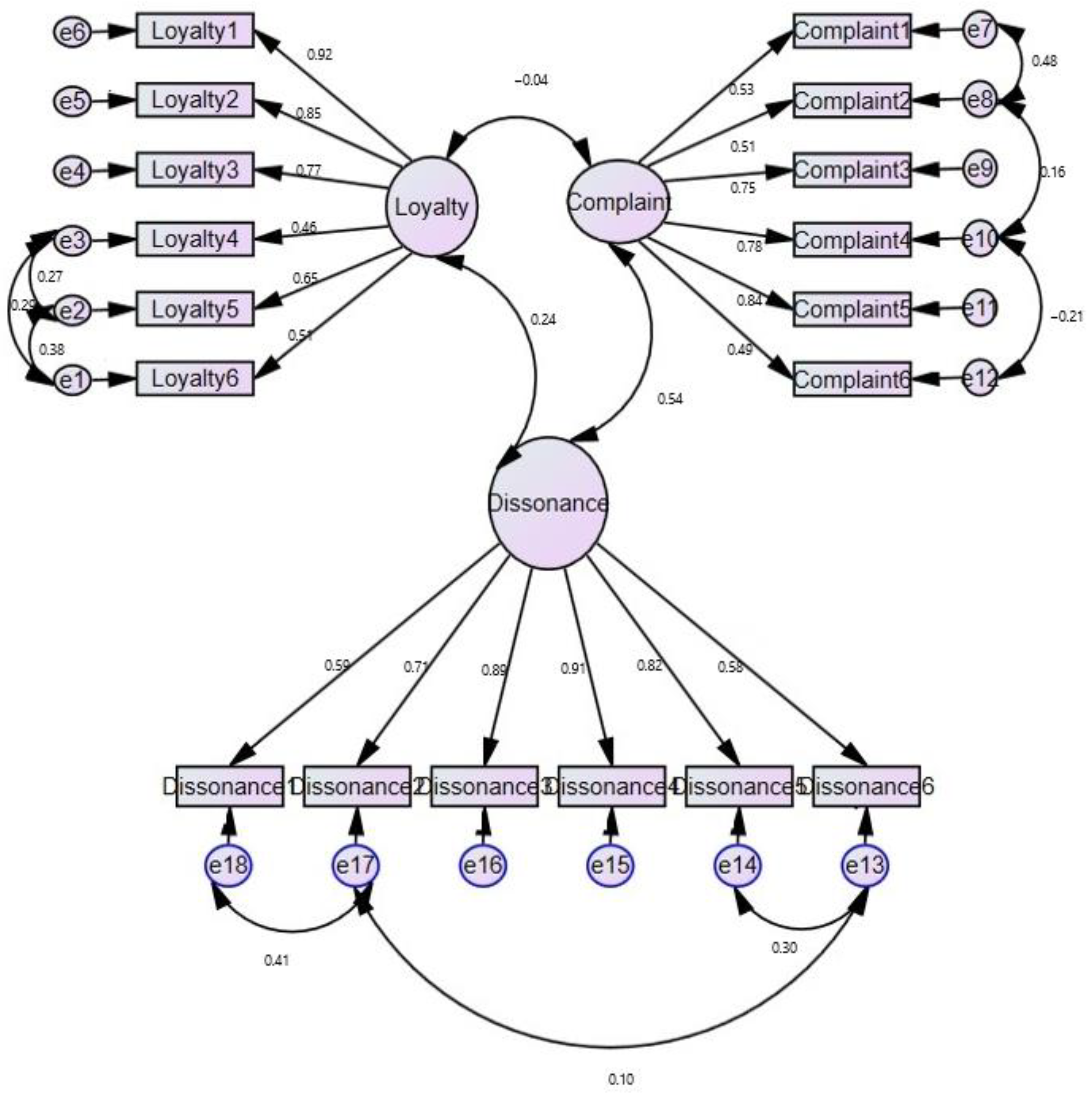 Sustainability 15 04718 g002