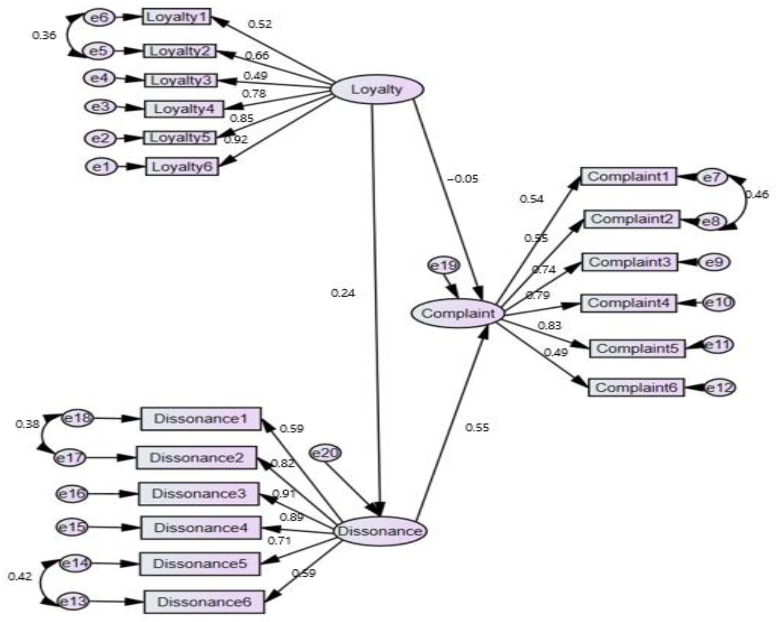 Sustainability 15 04718 g003