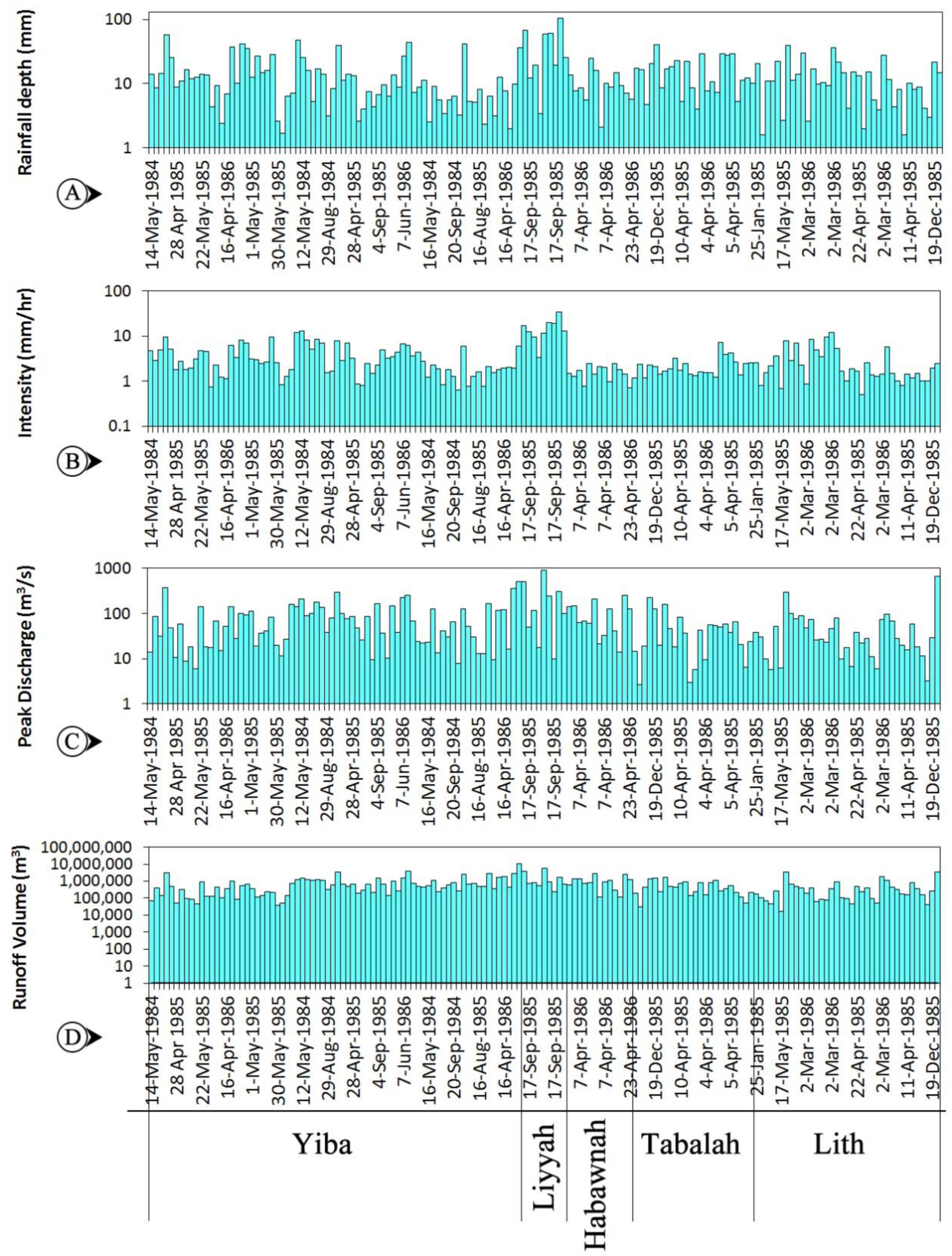 Sustainability 15 04719 g003