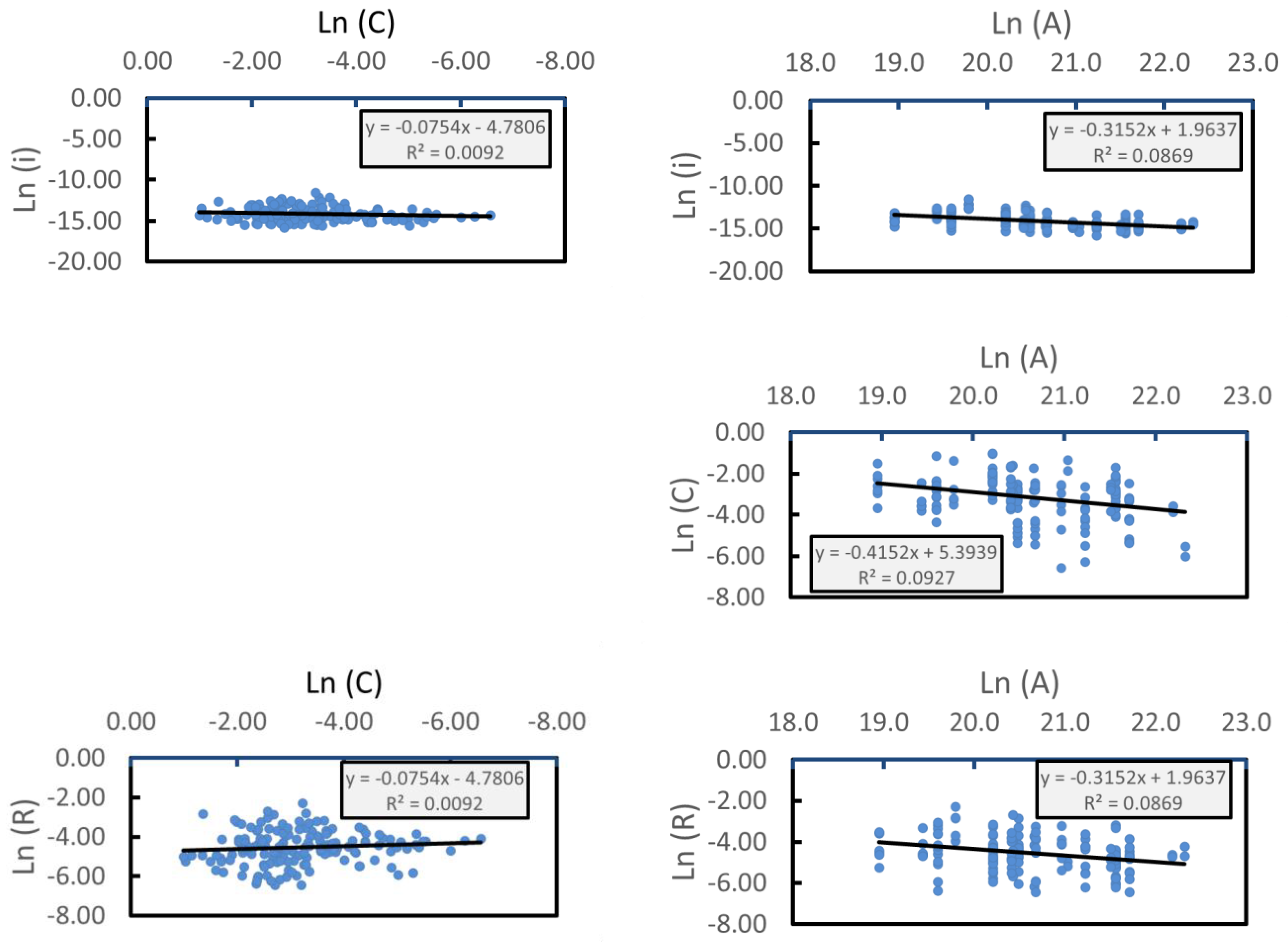Sustainability 15 04719 g004