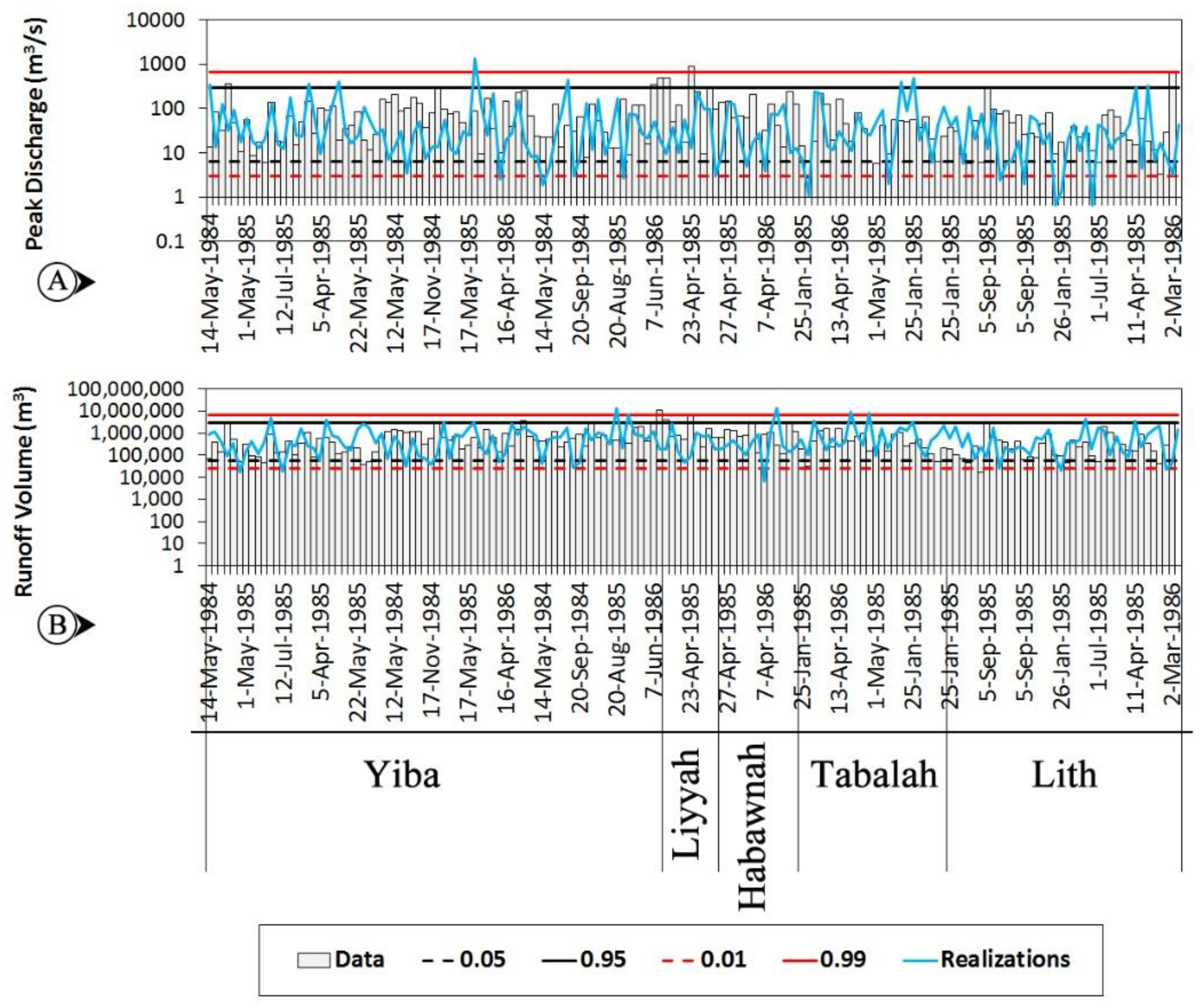Sustainability 15 04719 g006