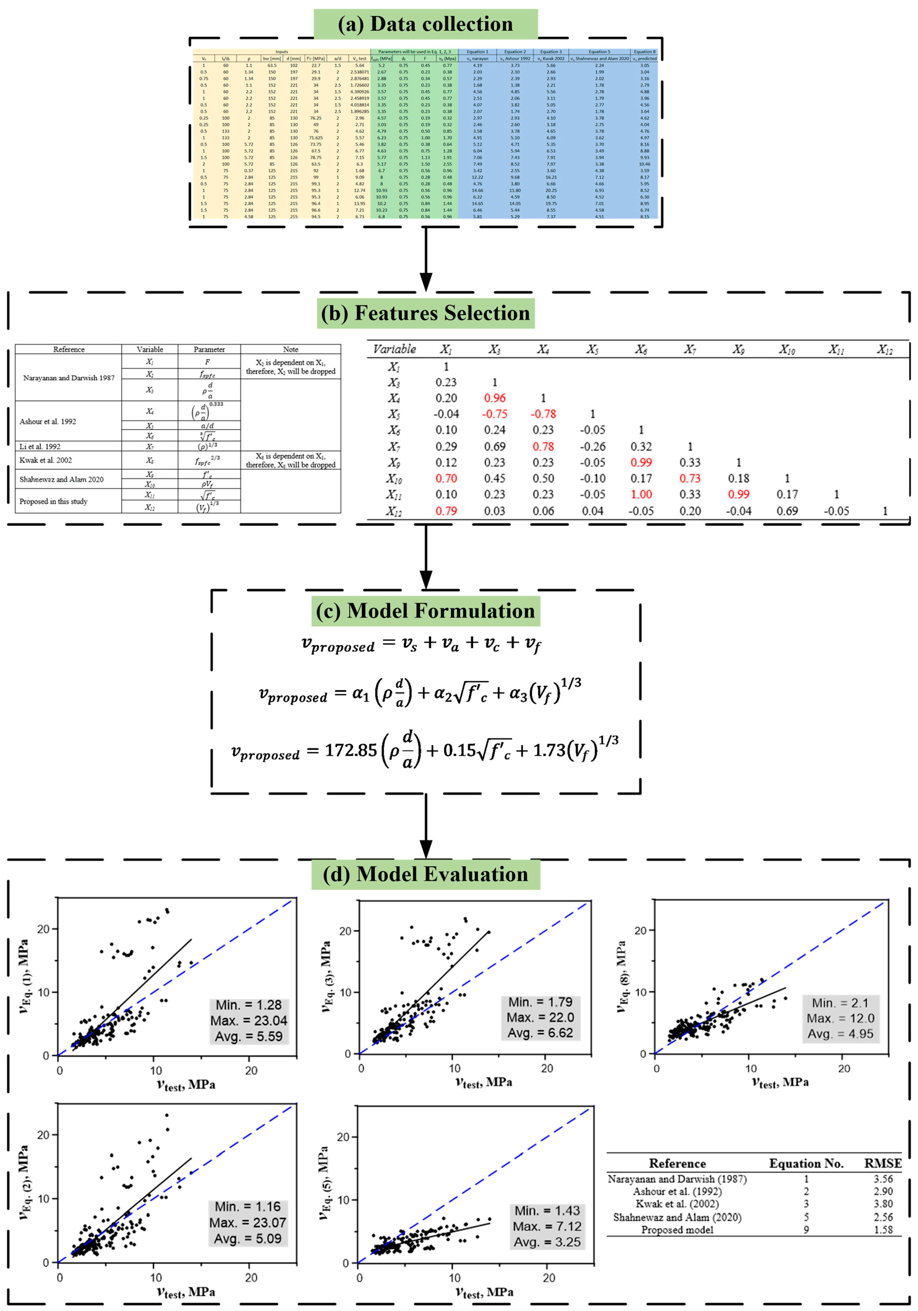 Sustainability 15 04721 g003