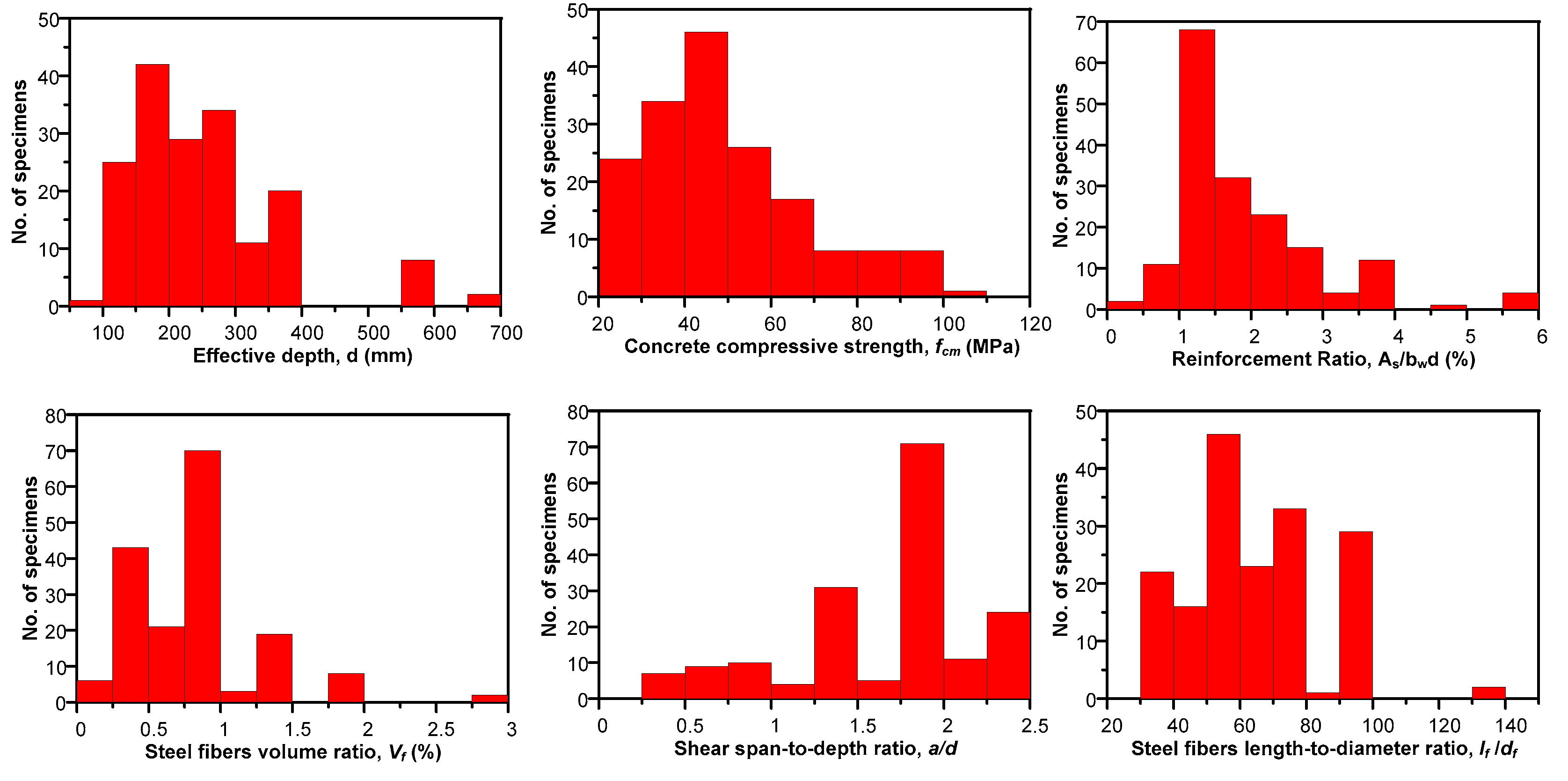 Sustainability 15 04721 g004