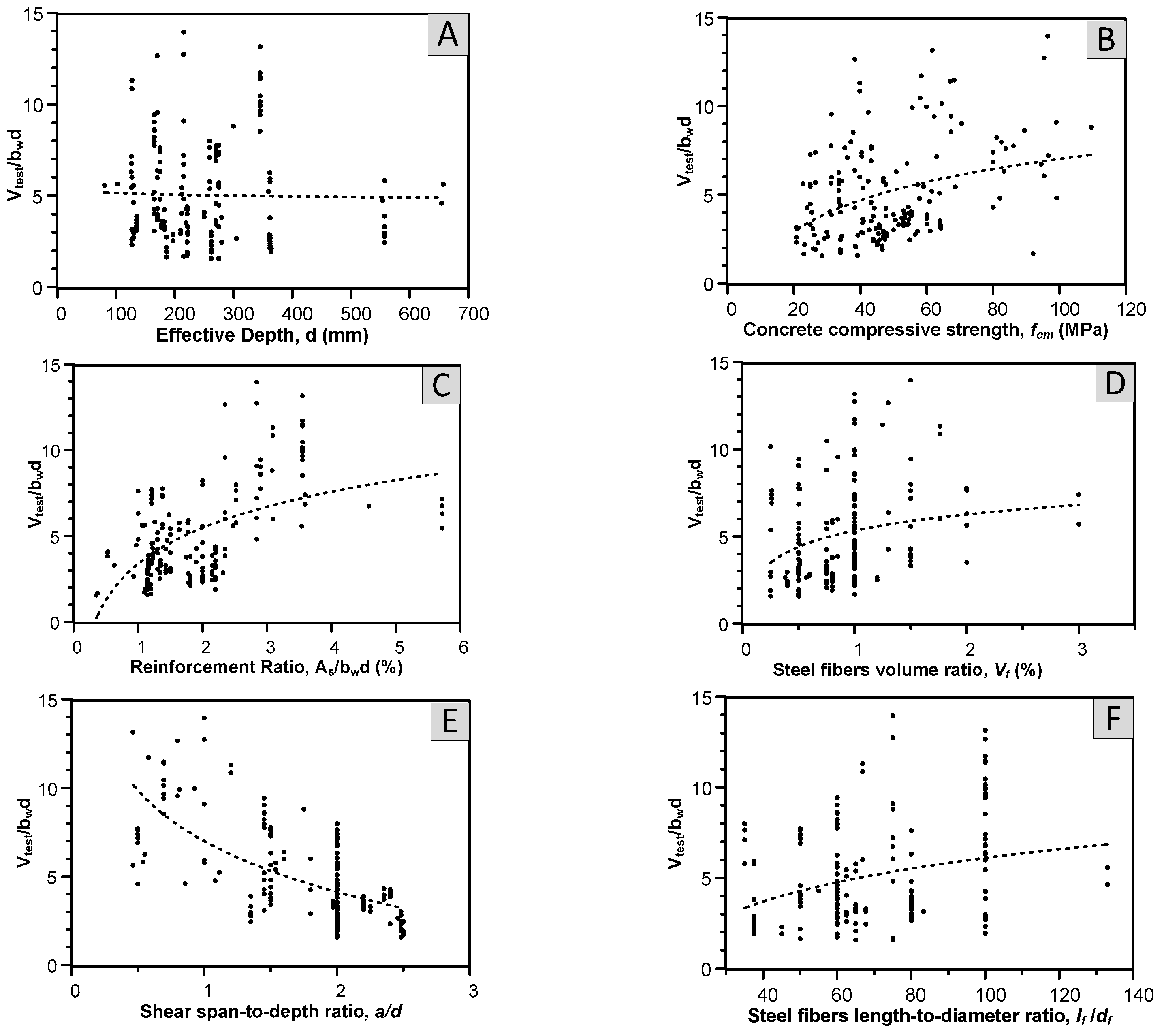 Sustainability 15 04721 g005