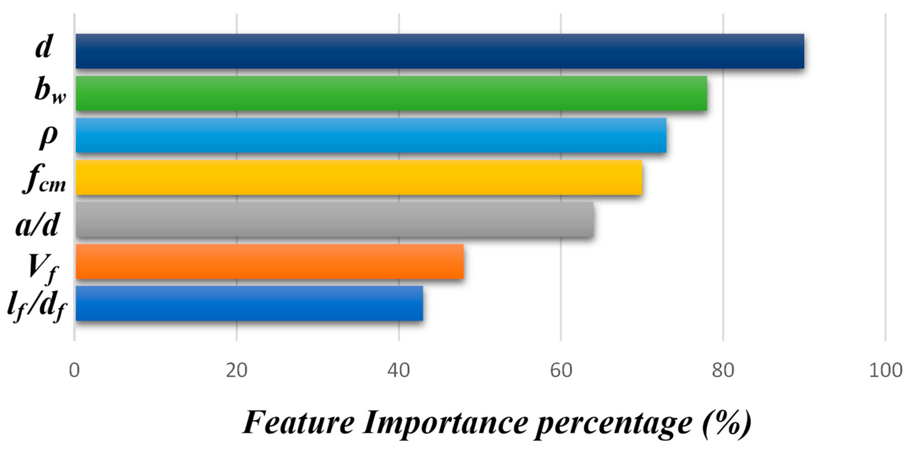 Sustainability 15 04721 g008