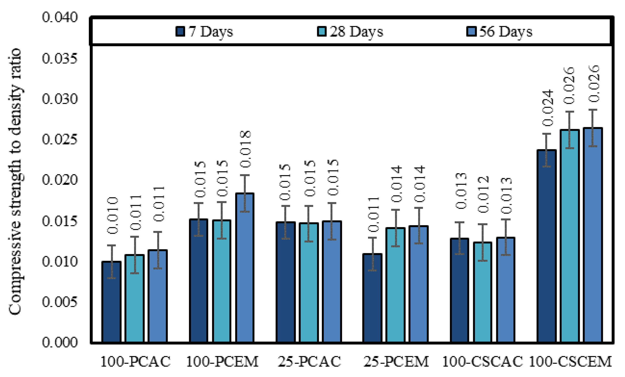 Sustainability 15 04722 g002