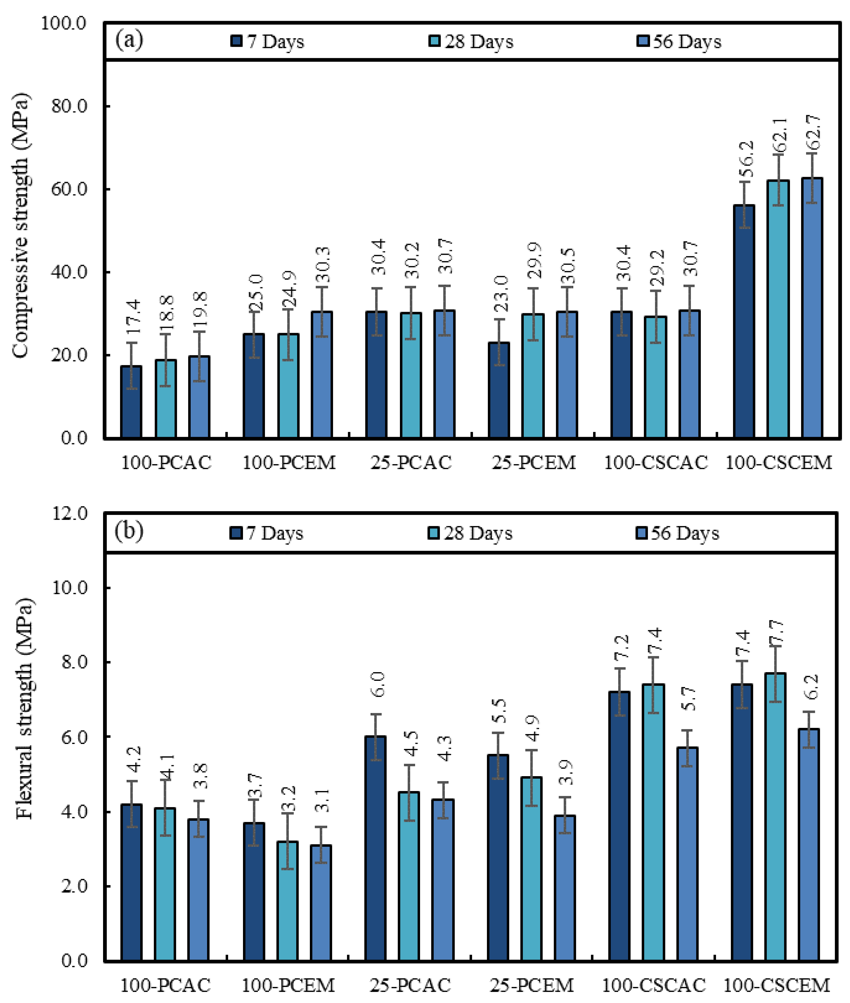 Sustainability 15 04722 g003a