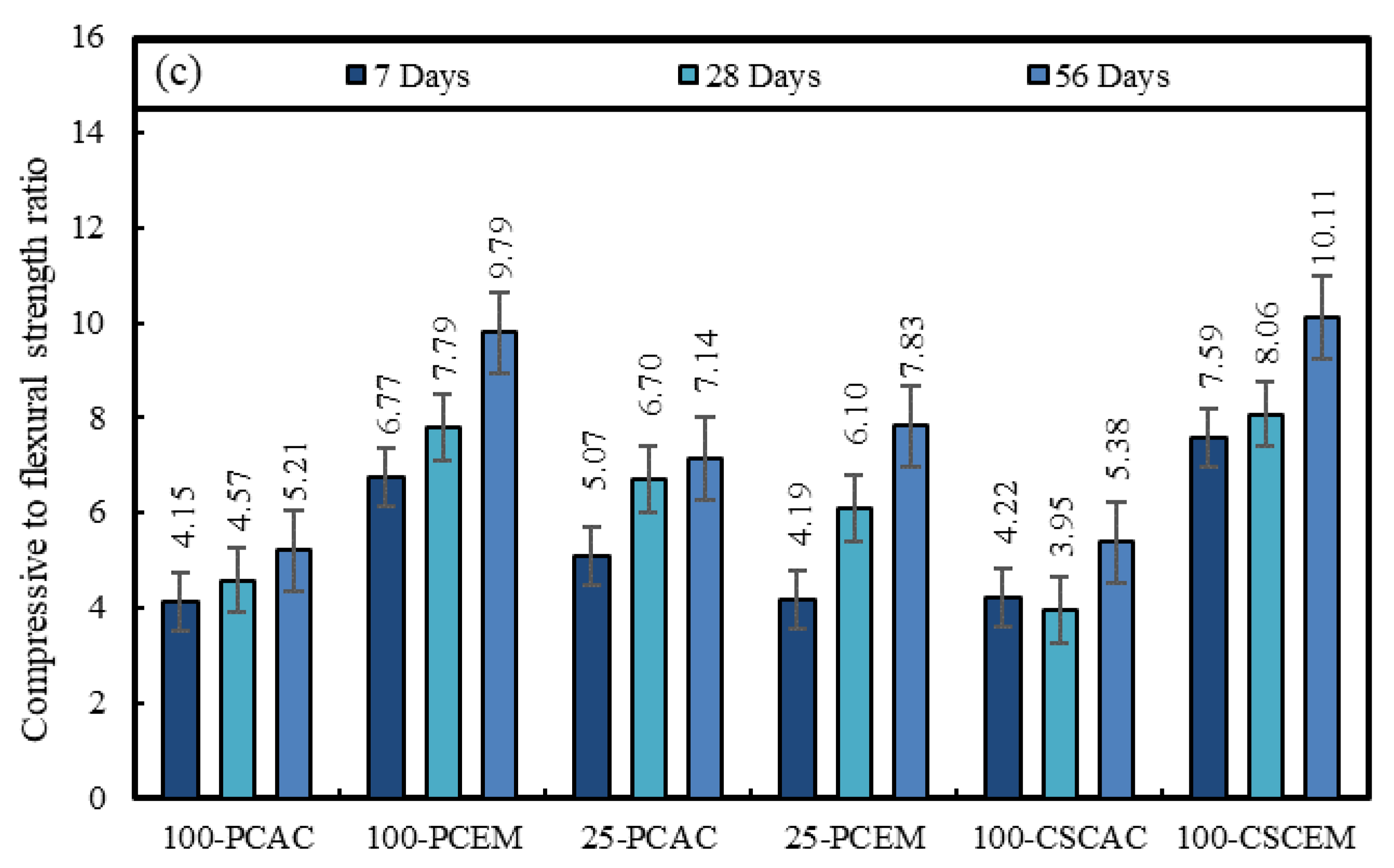 Sustainability 15 04722 g003b