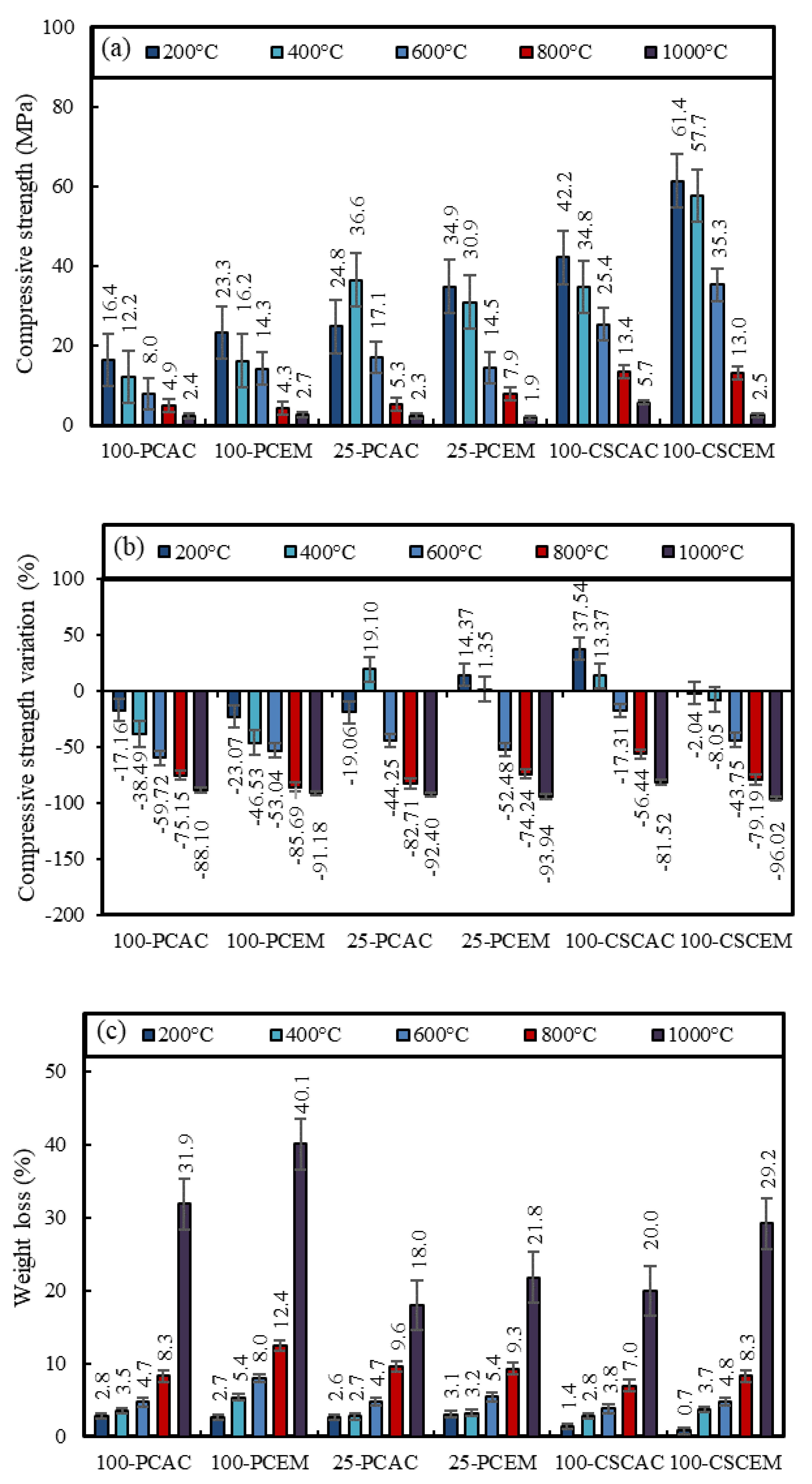 Sustainability 15 04722 g004