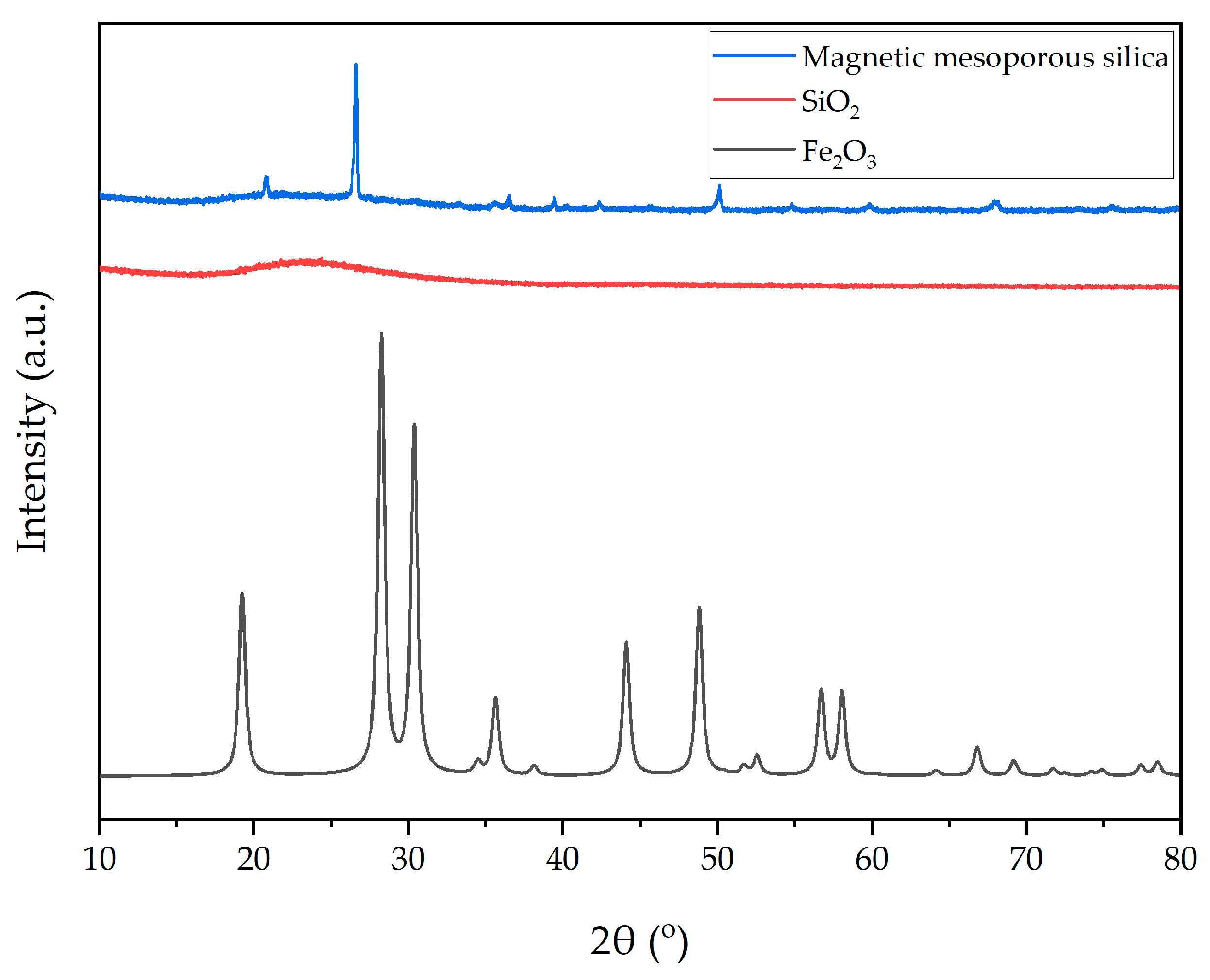 Sustainability 15 04727 g002
