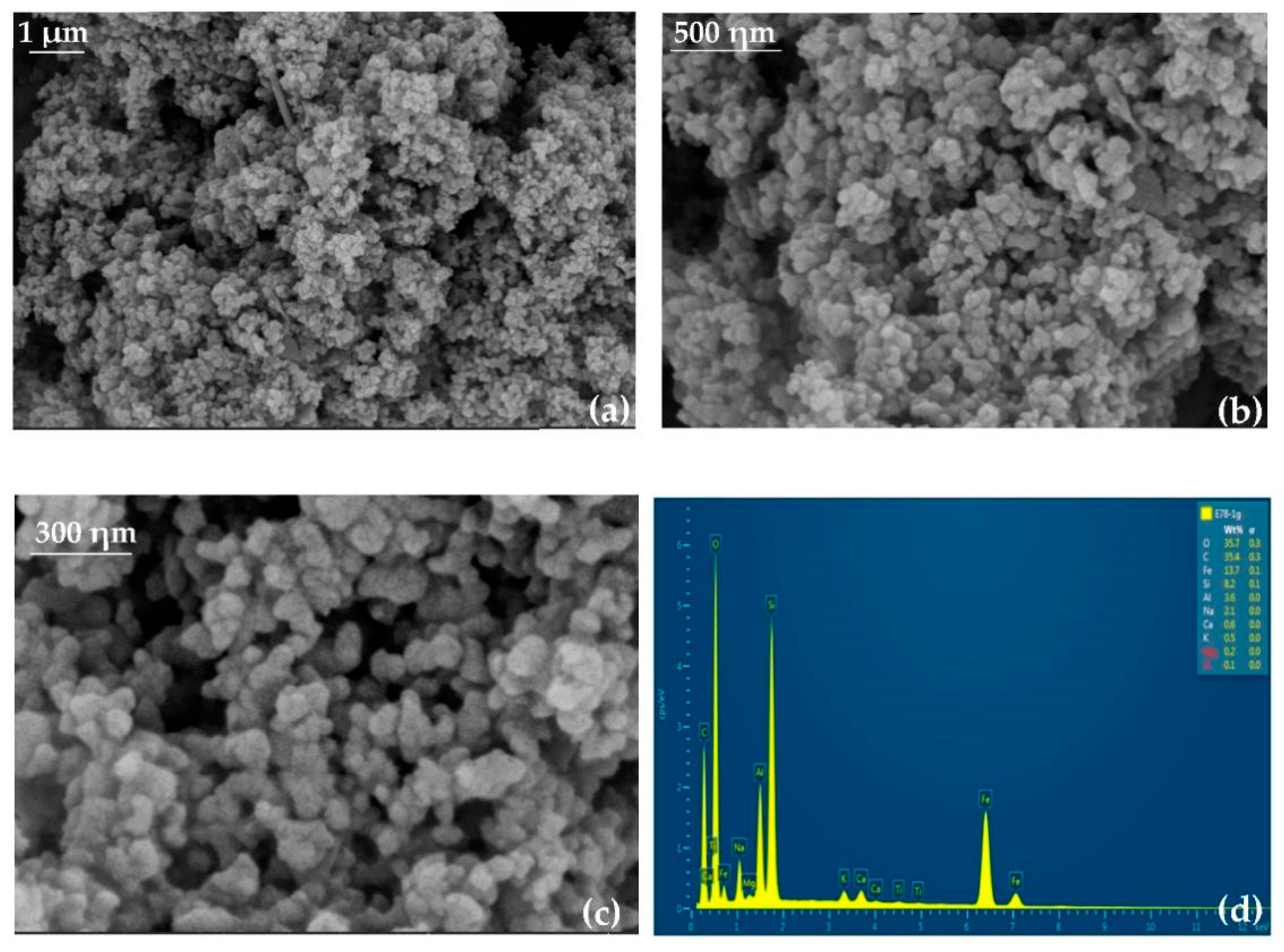 Sustainability 15 04727 g003