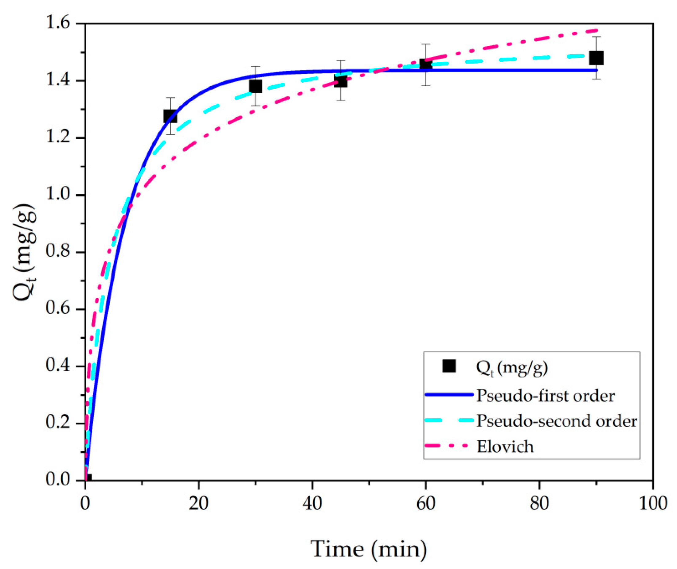 Sustainability 15 04727 g005