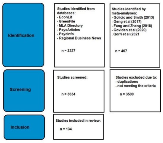 Sustainability 15 04730 g0a1
