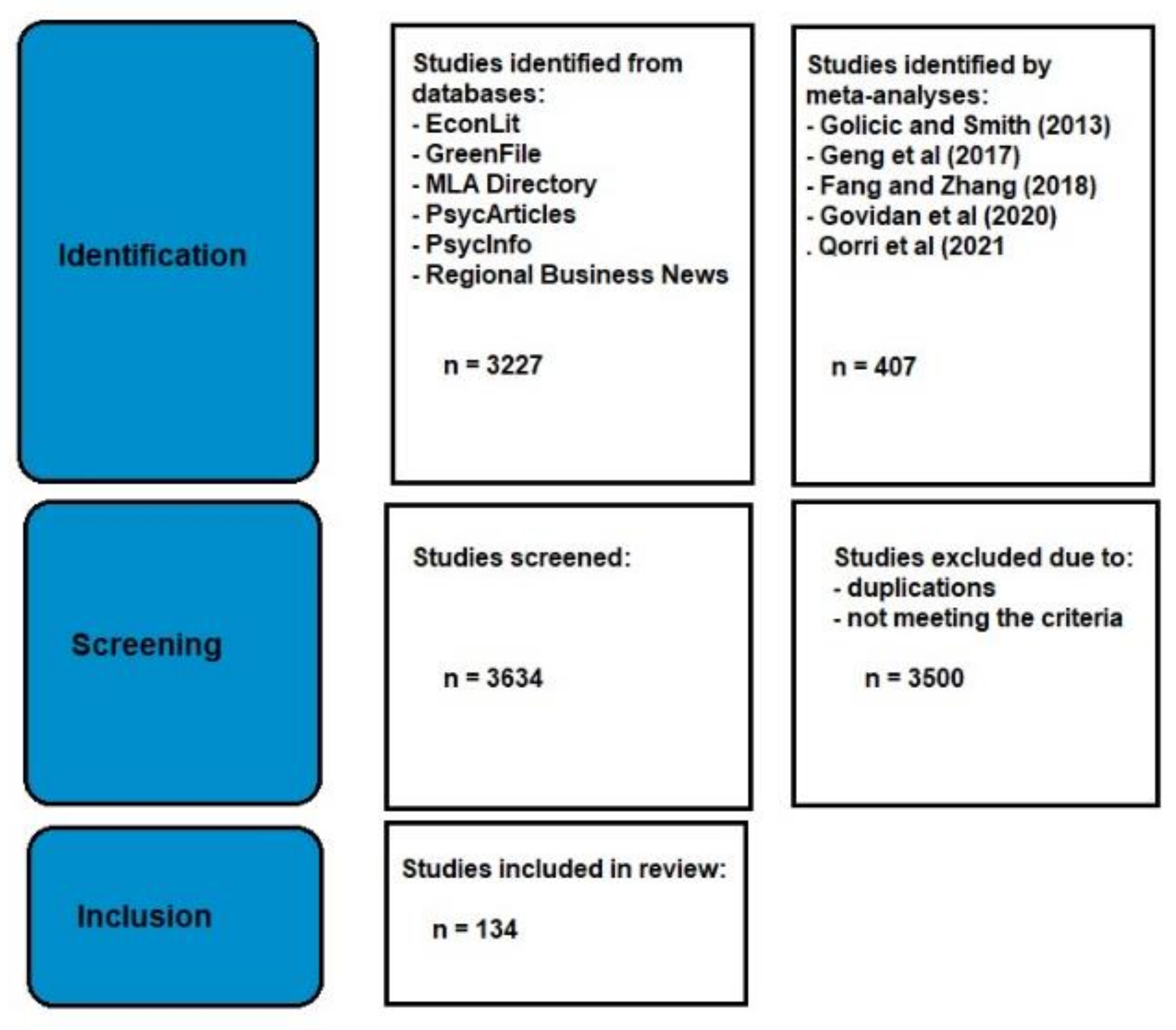 Sustainability 15 04730 g0a1