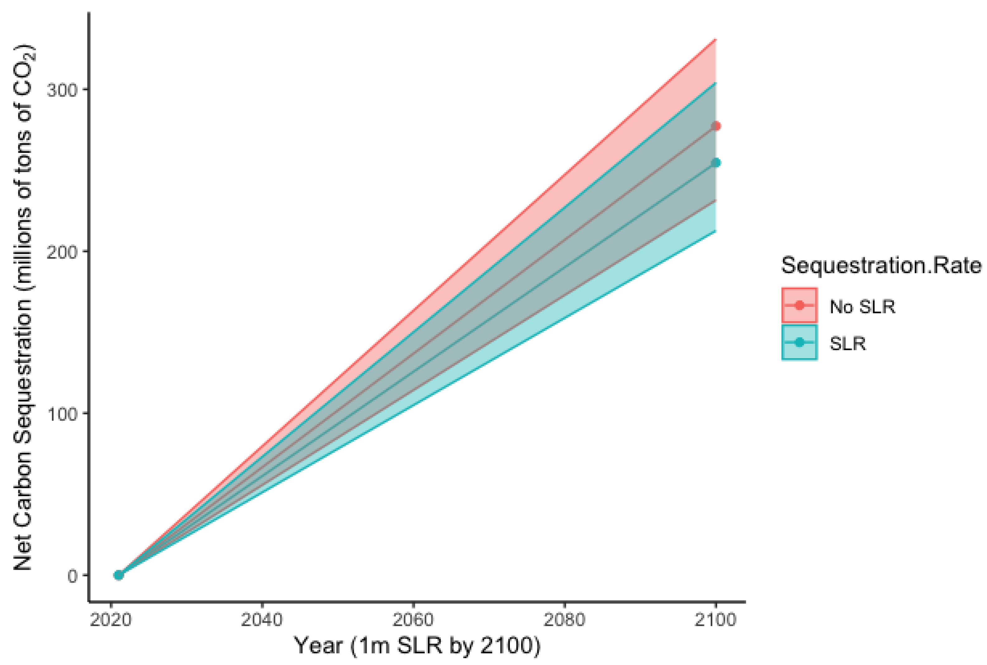Sustainability 15 04733 g003 Sustainability 15 04733 g003