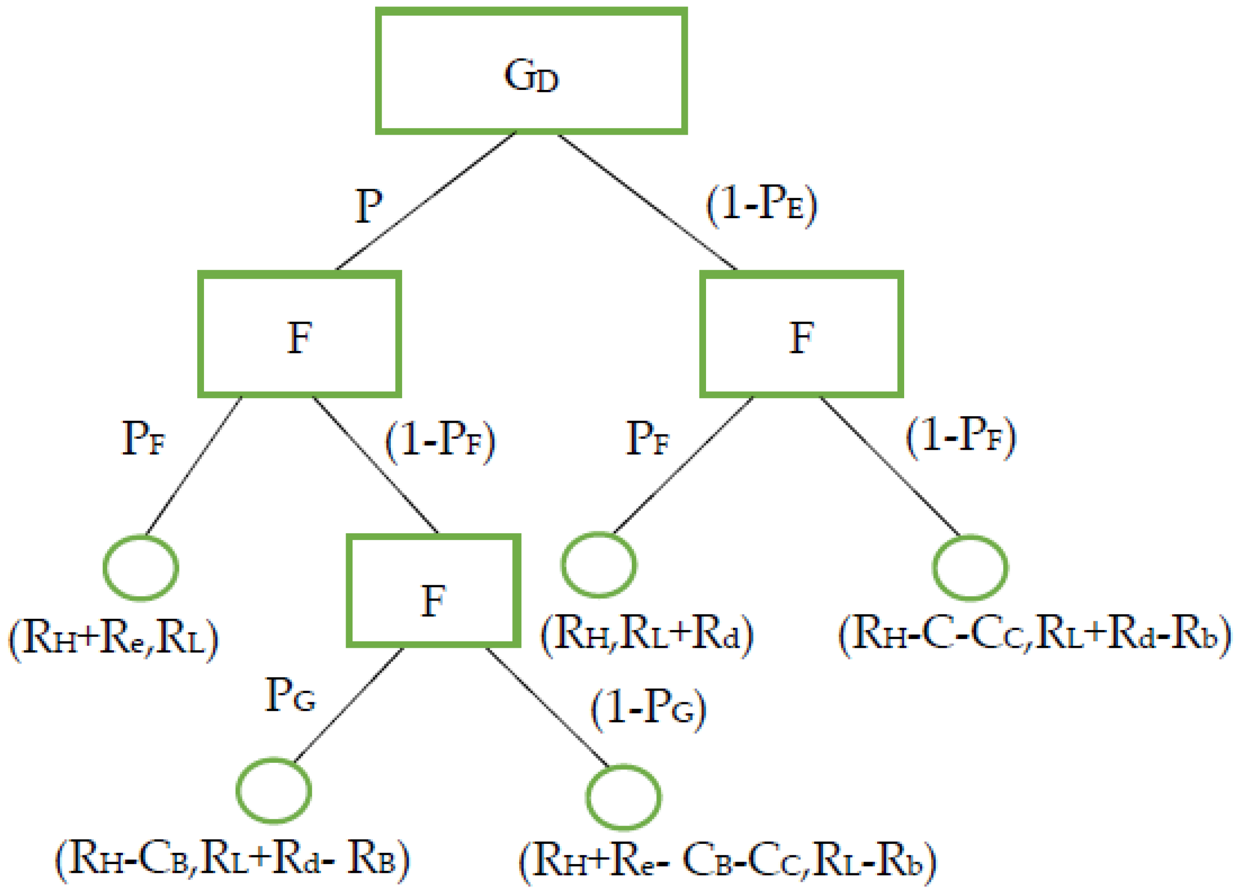 Sustainability 15 04734 g002