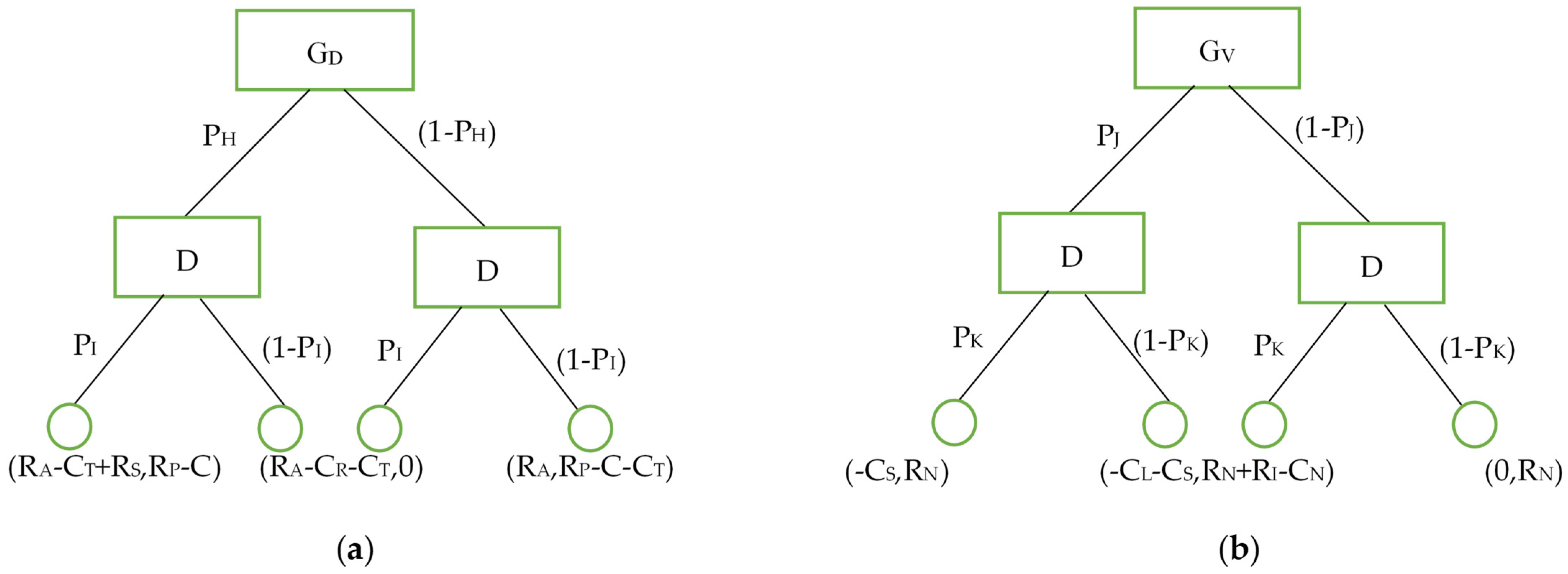 Sustainability 15 04734 g003