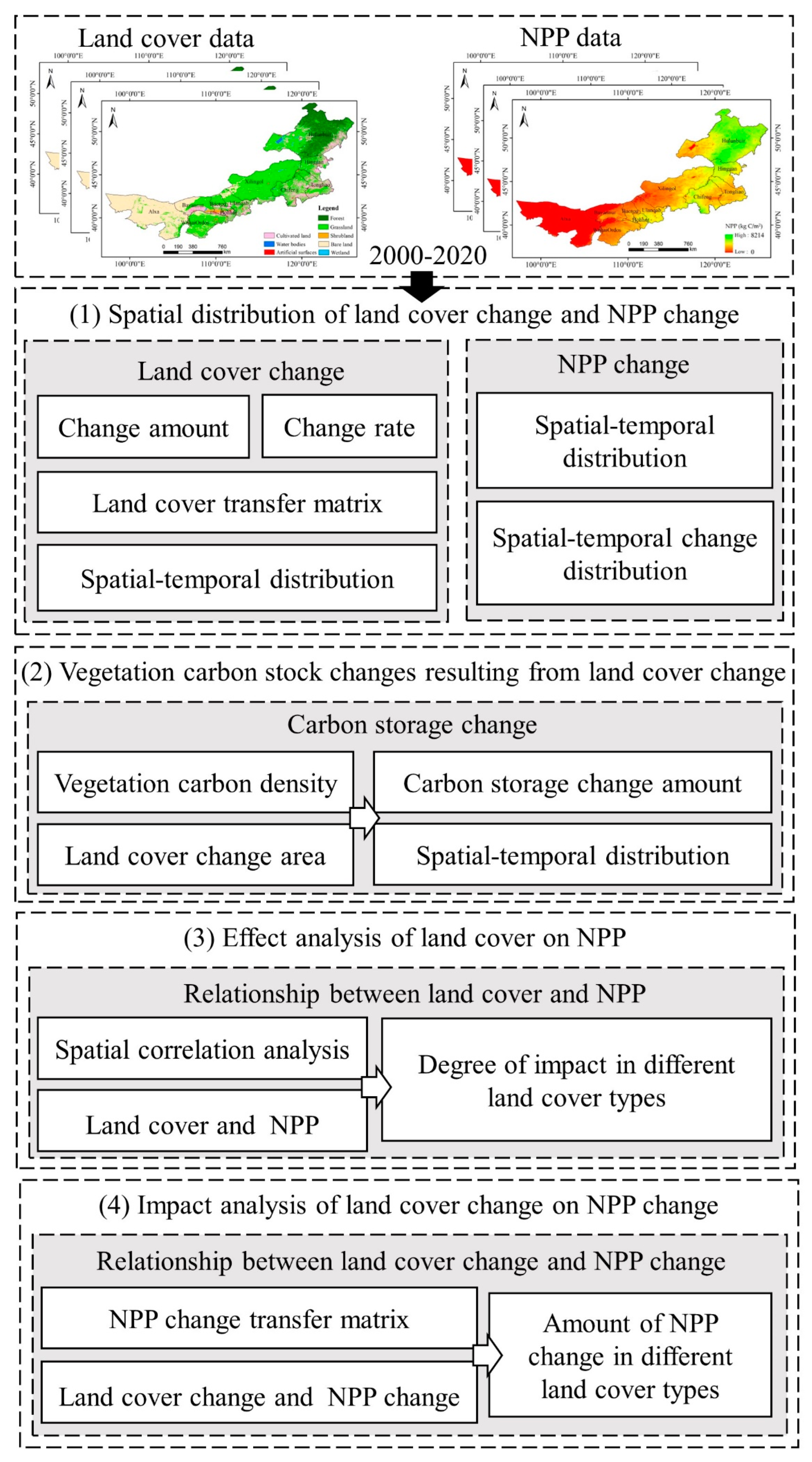 Sustainability 15 04735 g002