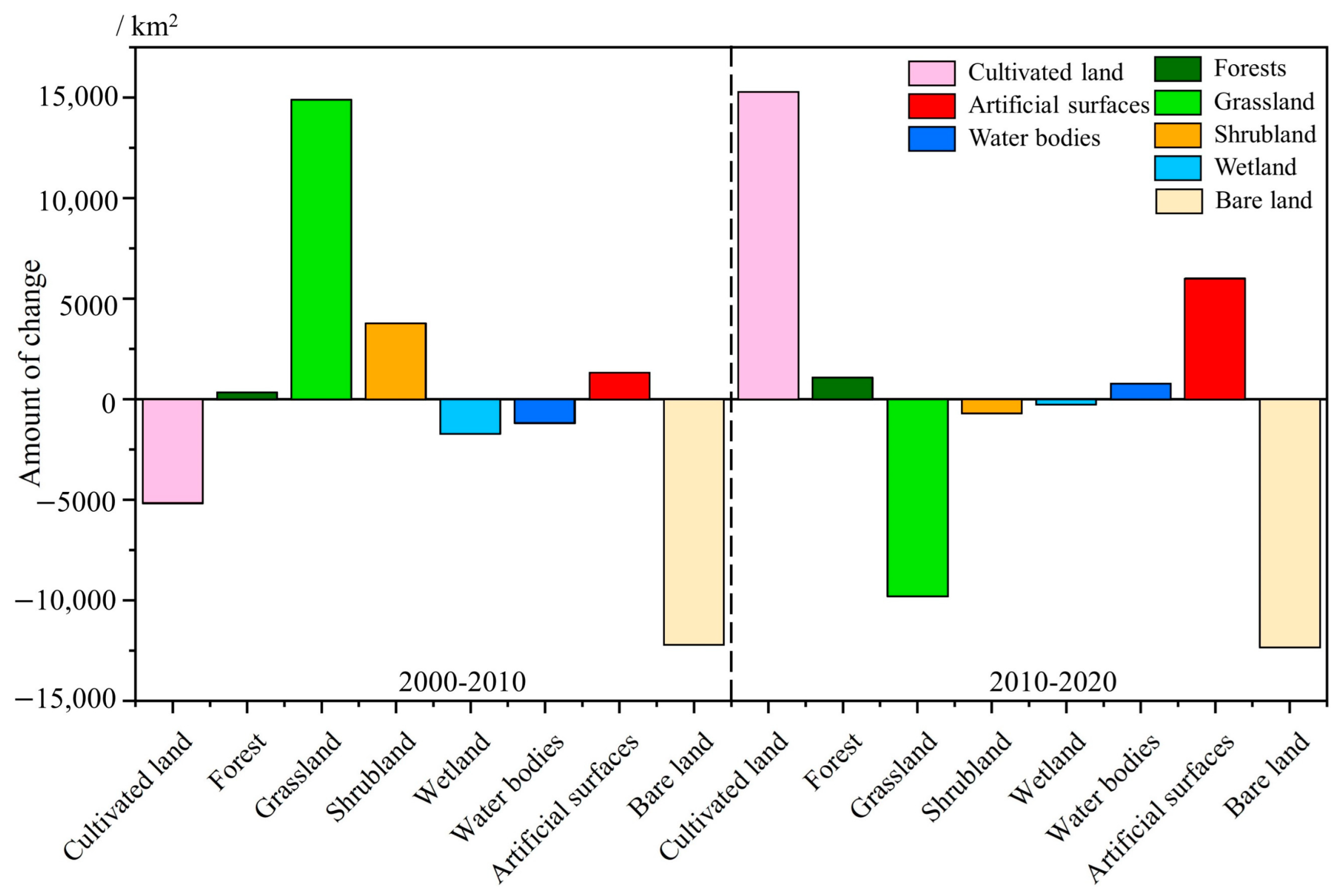 Sustainability 15 04735 g004