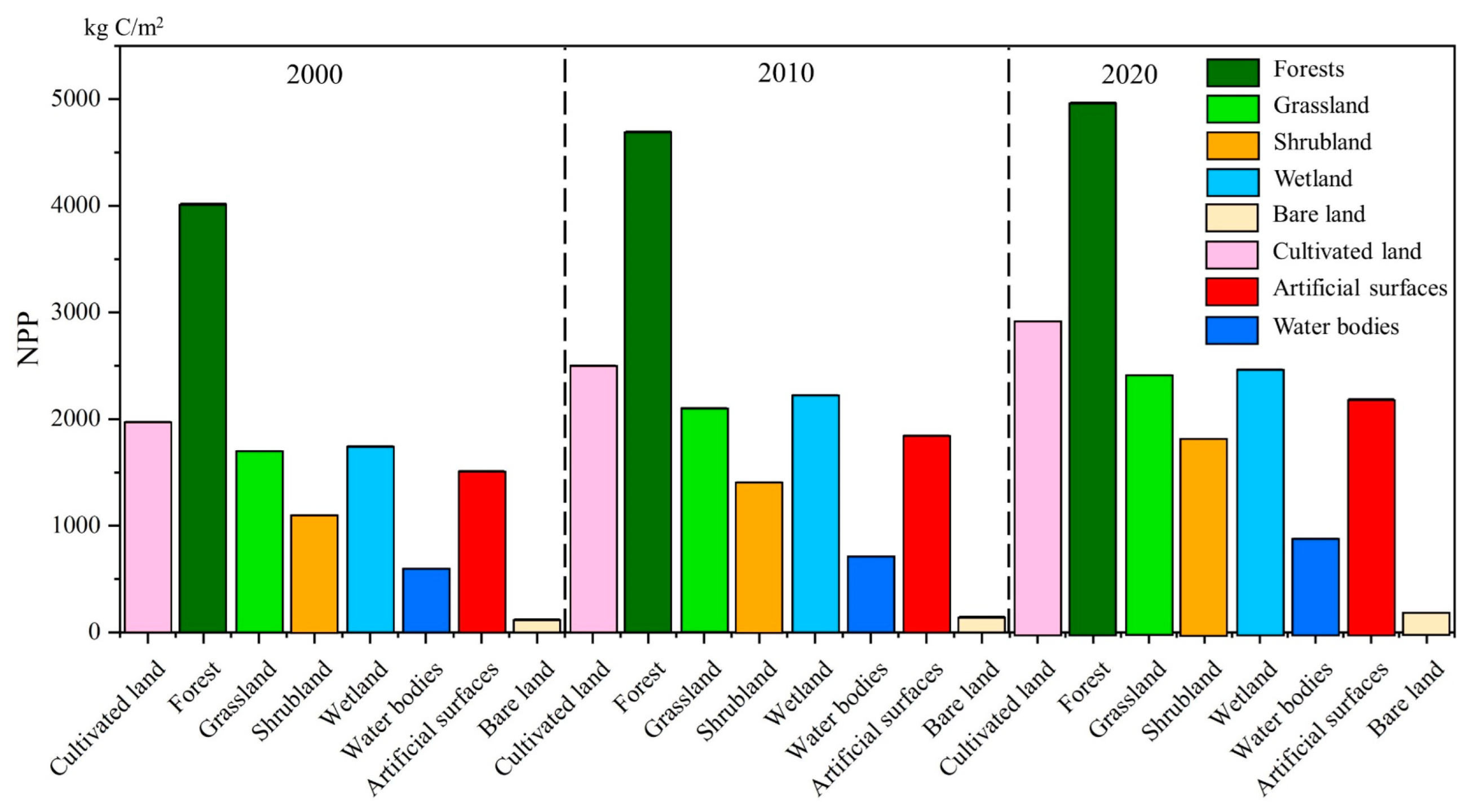Sustainability 15 04735 g009