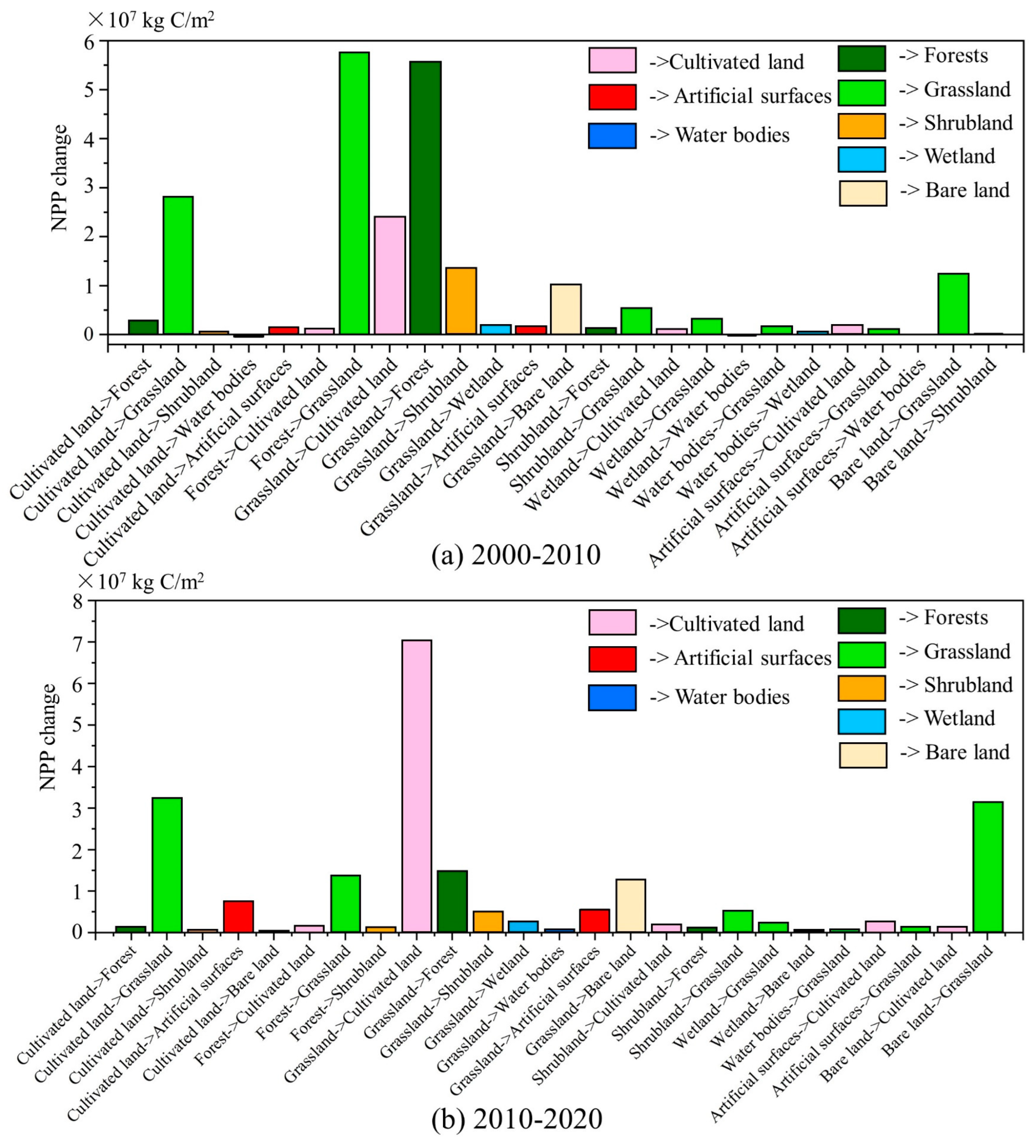 Sustainability 15 04735 g010