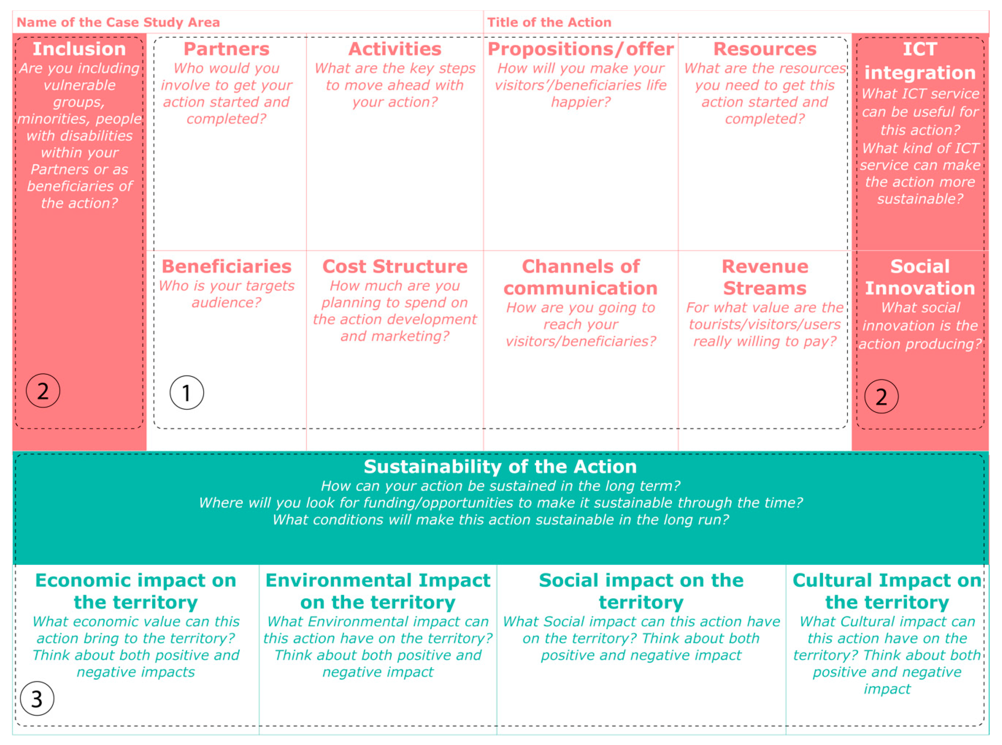 Sustainability 15 04741 g002