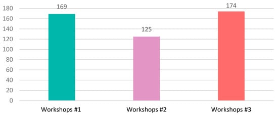 Sustainability 15 04741 g0a1