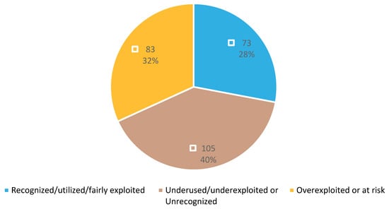 Sustainability 15 04741 g0a10