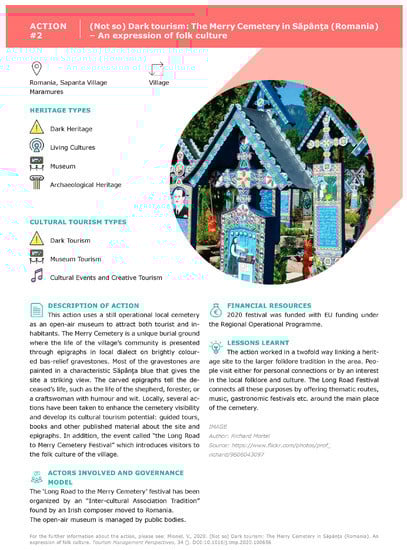 Sustainability 15 04741 g0a11