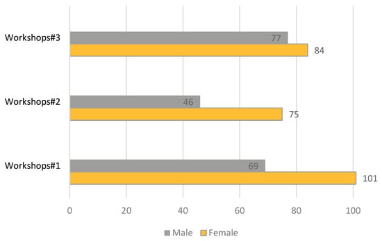 Sustainability 15 04741 g0a2