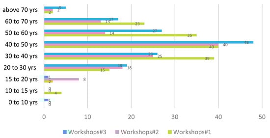 Sustainability 15 04741 g0a3
