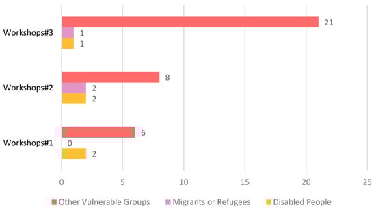 Sustainability 15 04741 g0a4