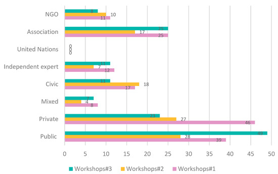 Sustainability 15 04741 g0a5
