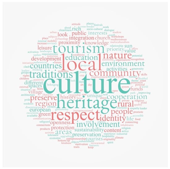 Sustainability 15 04741 g0a6