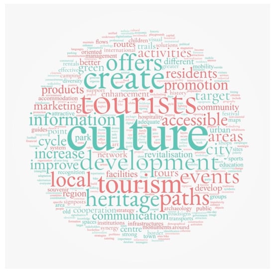 Sustainability 15 04741 g0a7