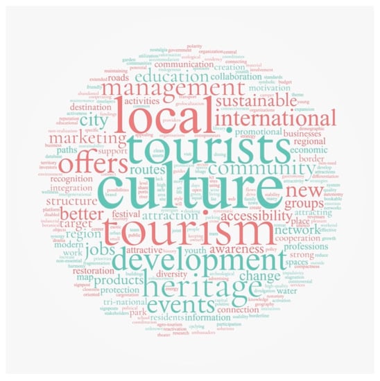 Sustainability 15 04741 g0a8