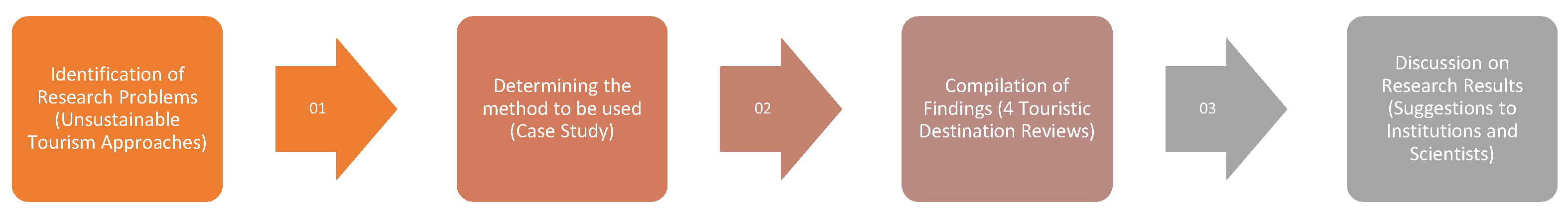 Sustainability 15 04744 g003