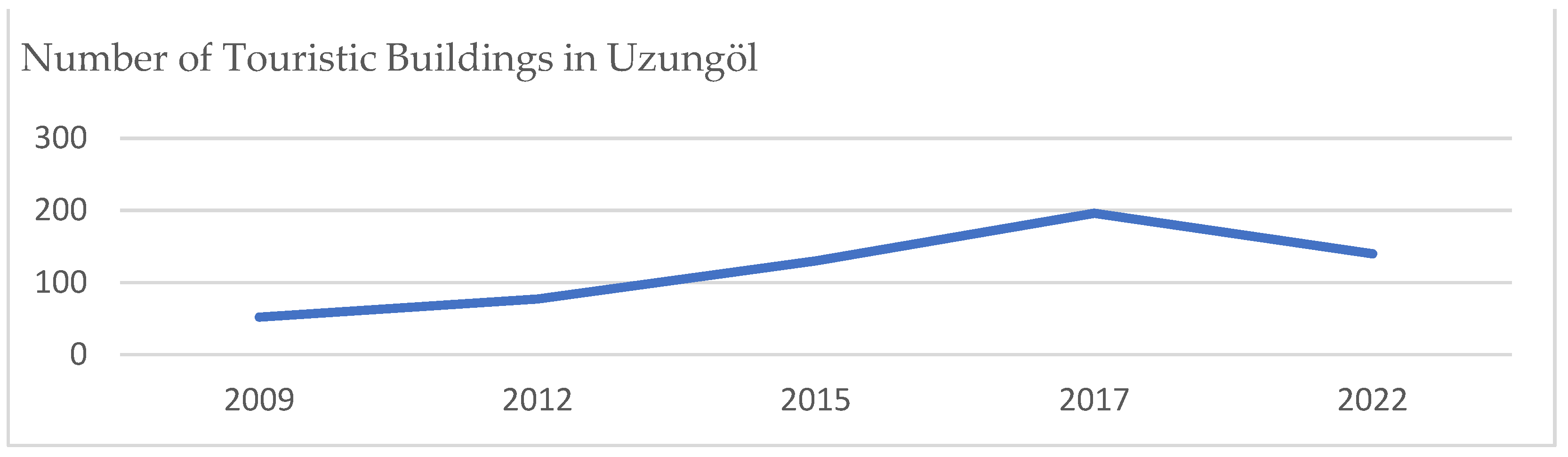 Sustainability 15 04744 g006