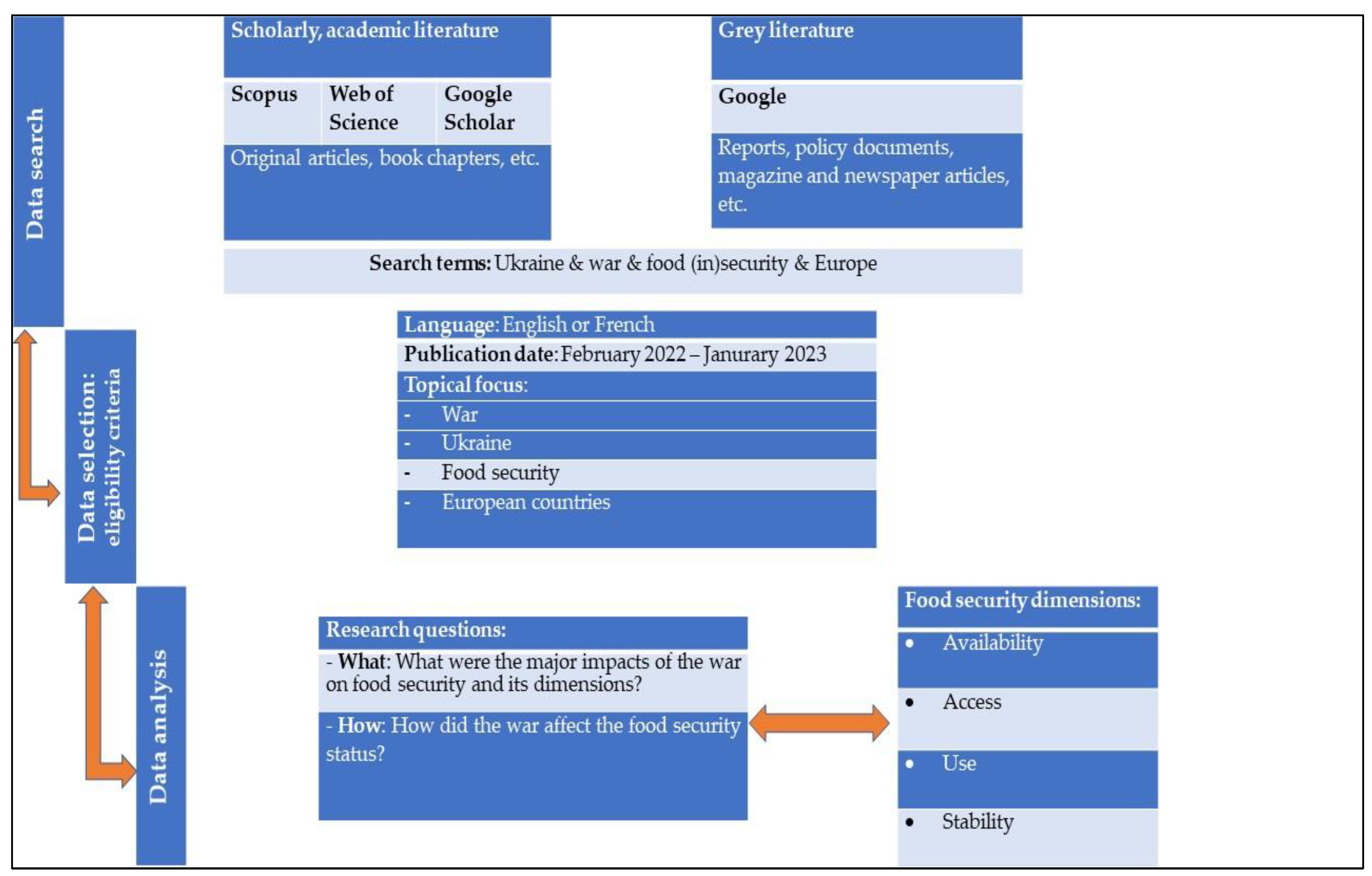 Sustainability 15 04745 g001