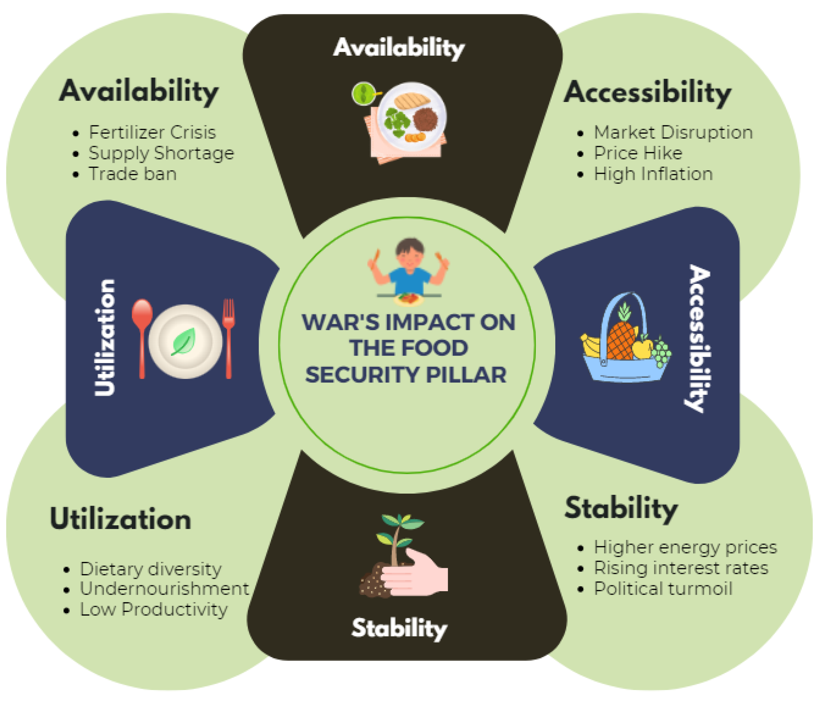 Sustainability 15 04745 g002
