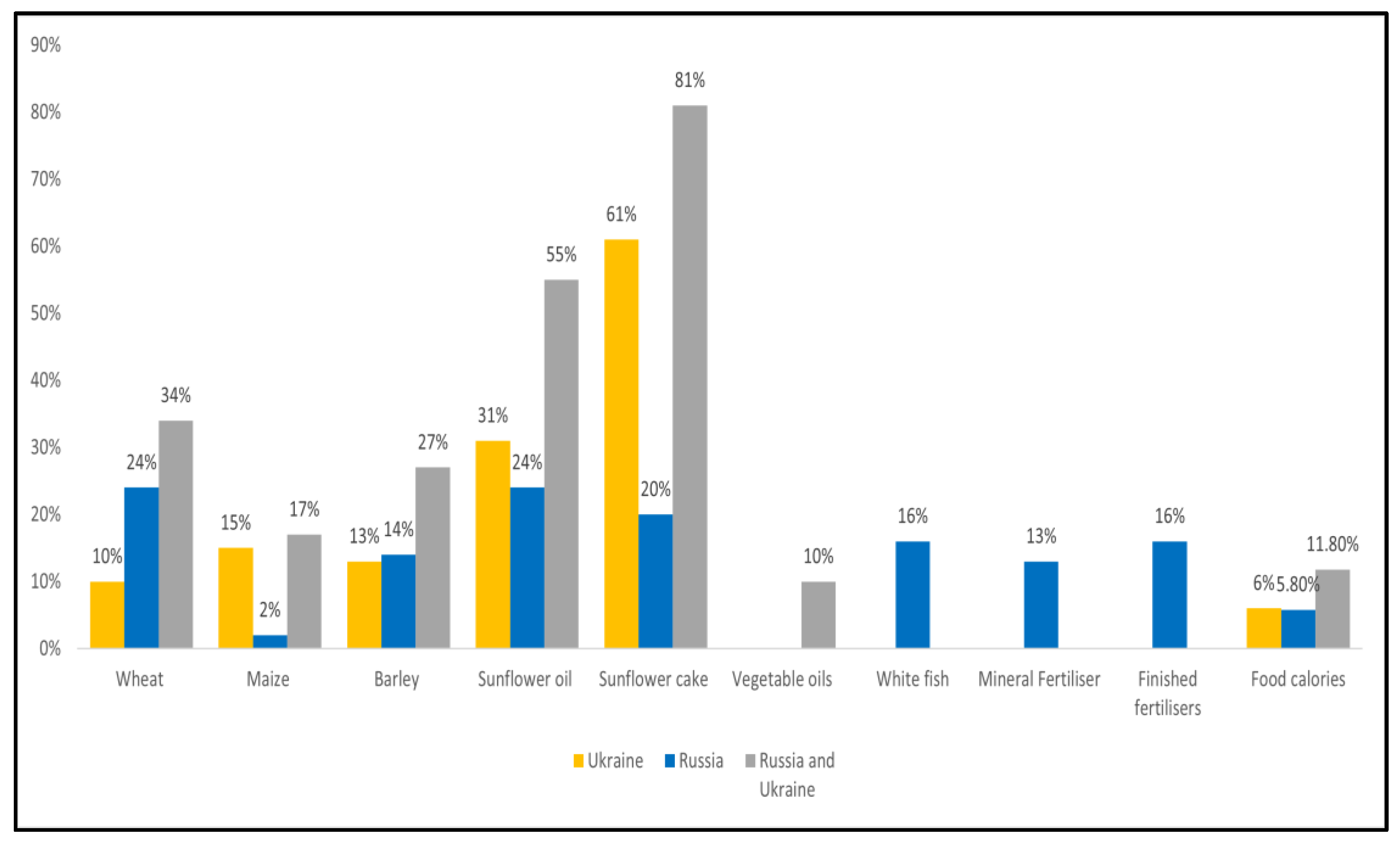 Sustainability 15 04745 g003