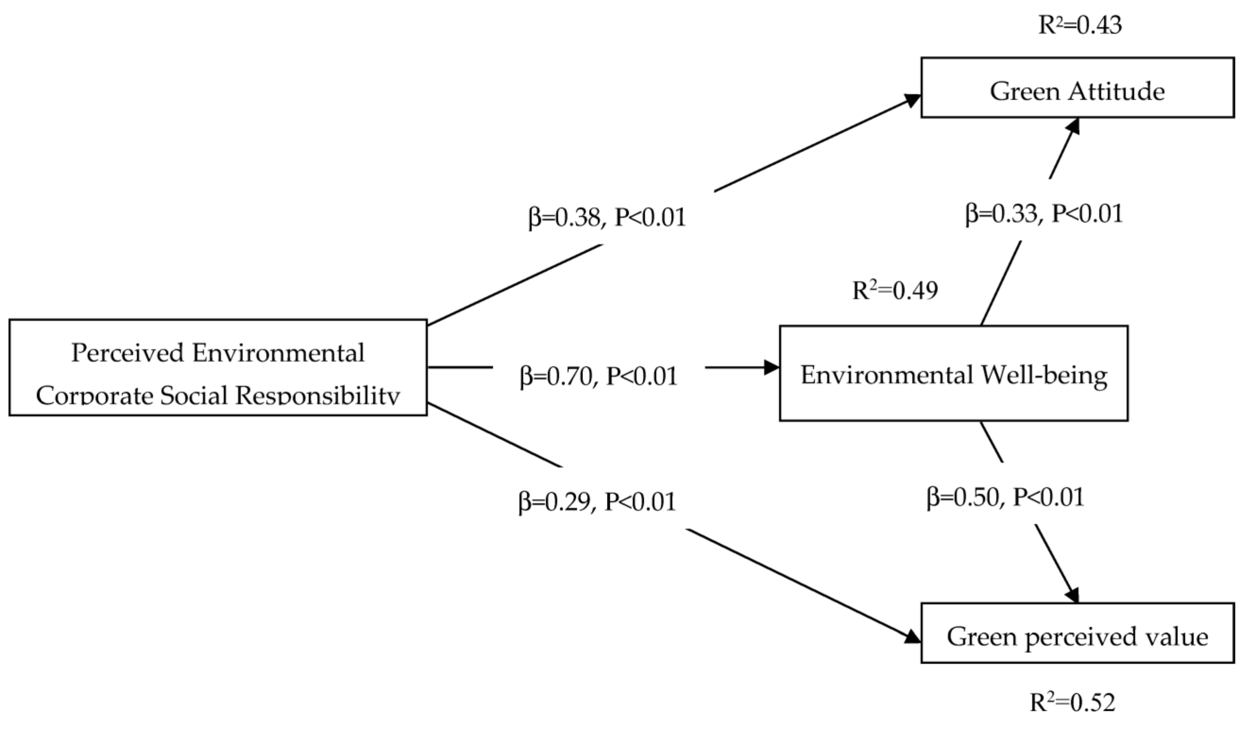 Sustainability 15 04746 g002 Sustainability 15 04746 g002
