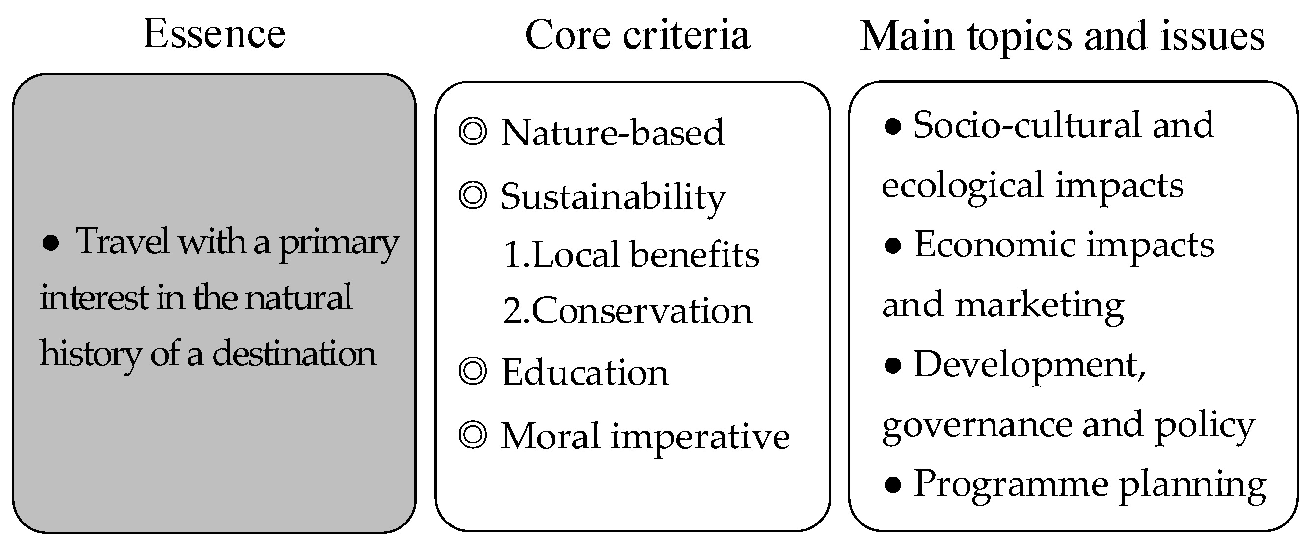 Sustainability 15 04750 g001