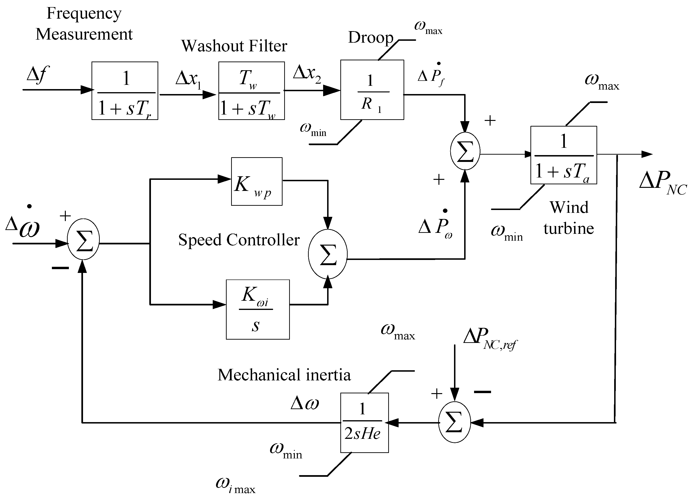 Sustainability 15 04751 g002