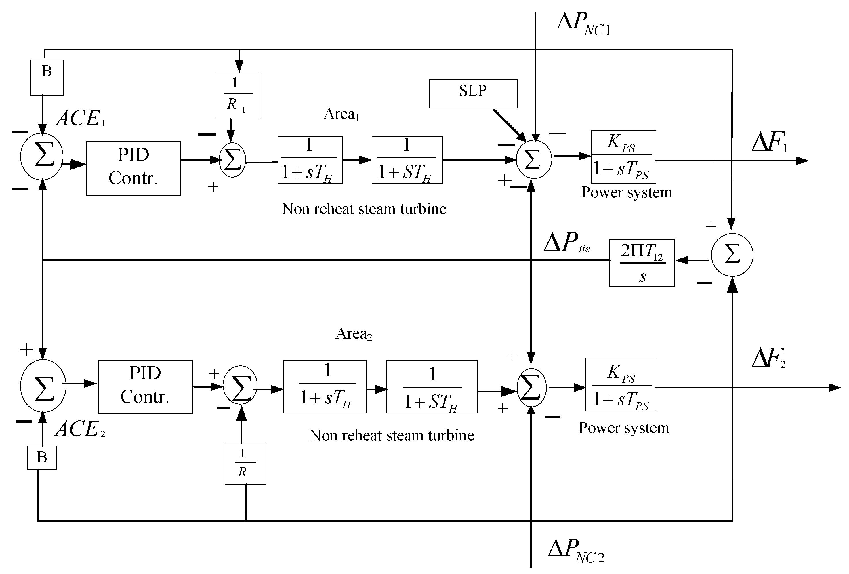 Sustainability 15 04751 g003