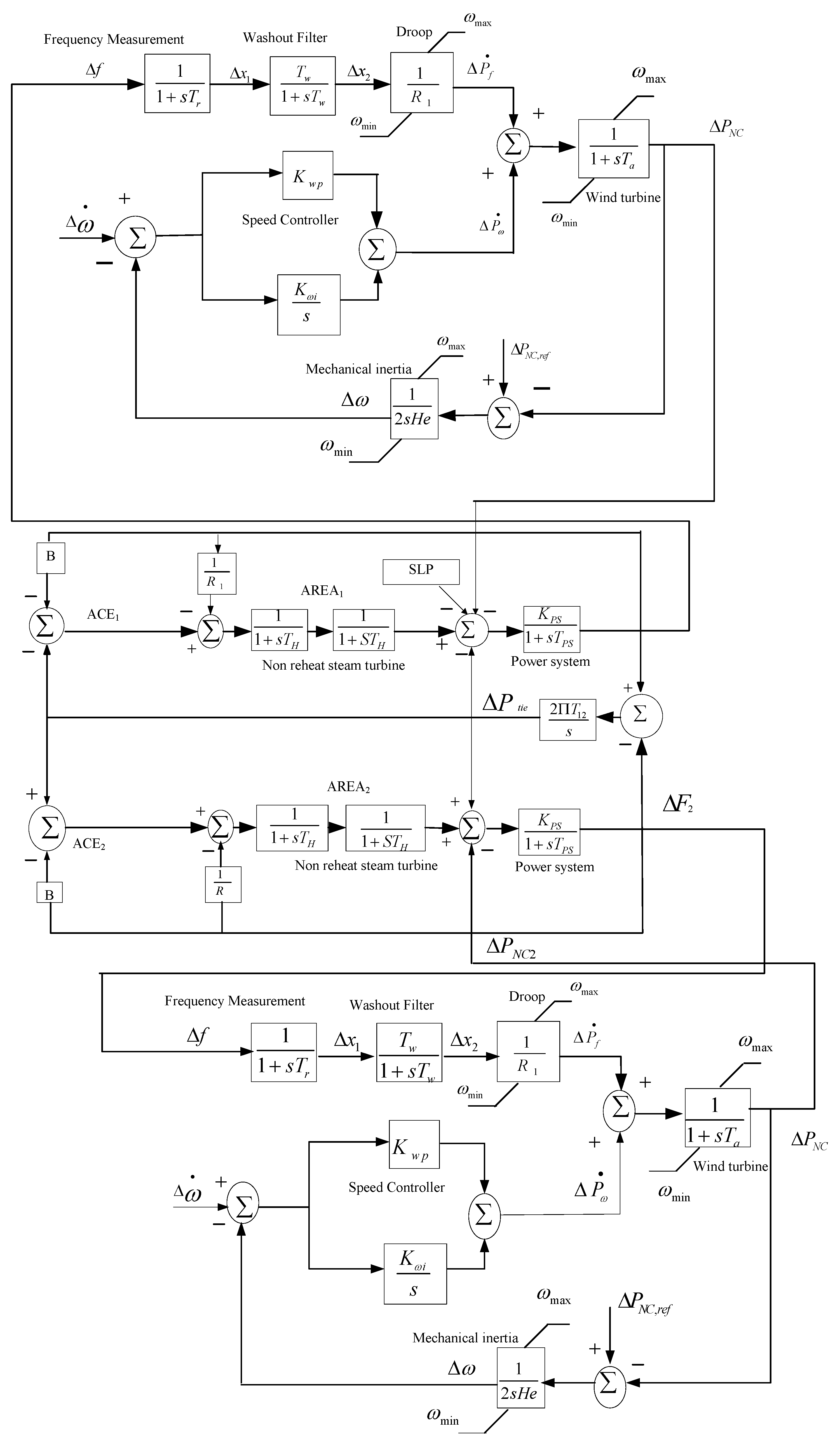 Sustainability 15 04751 g005
